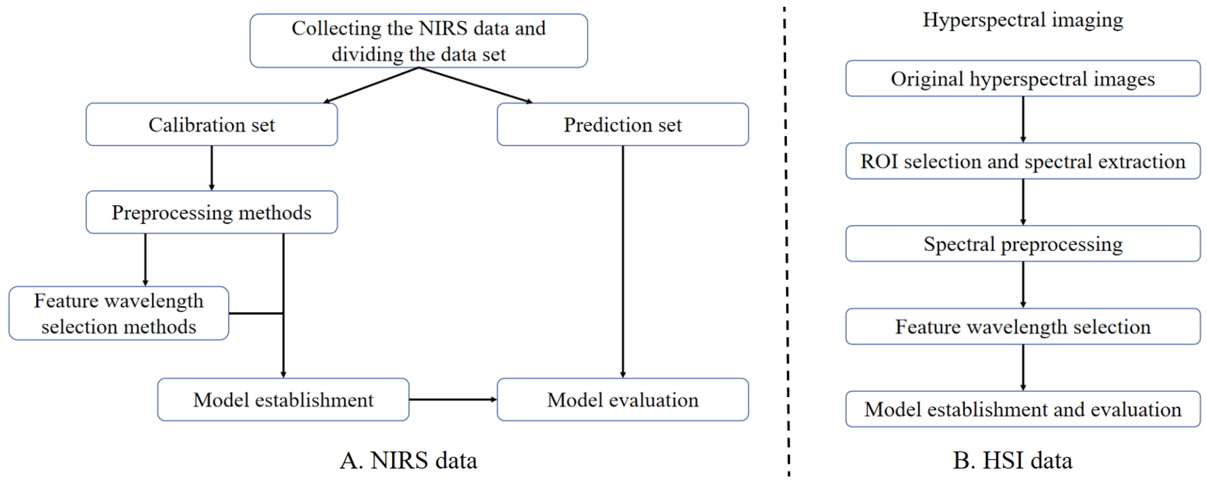 Agriculture 15 00390 g004