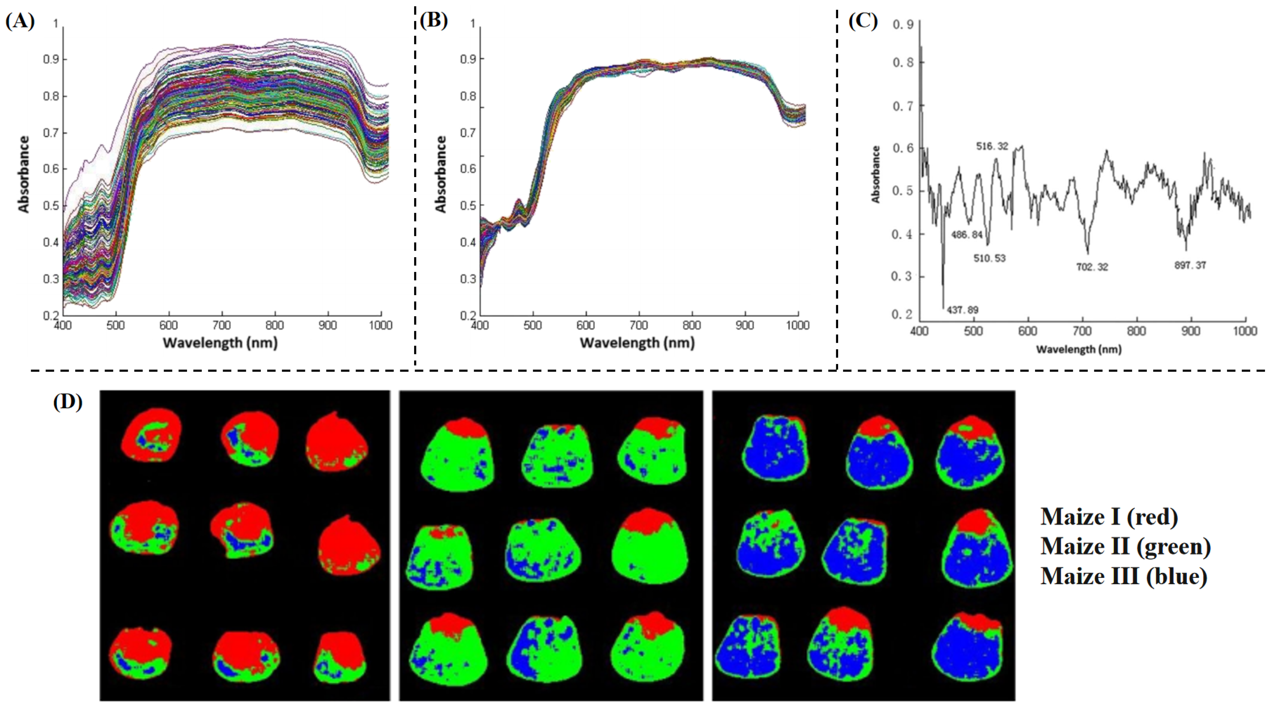 Agriculture 15 00390 g005