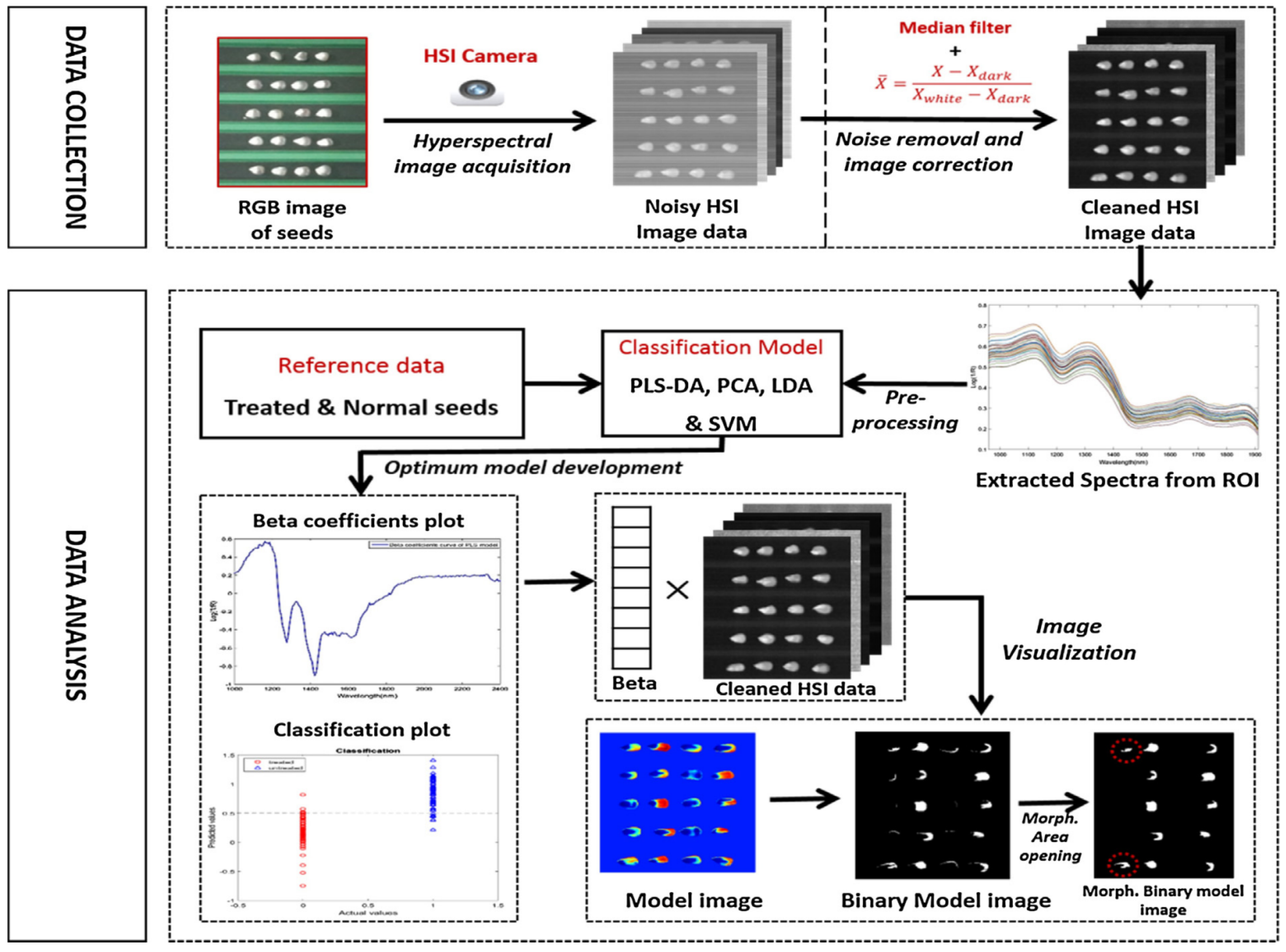 Agriculture 15 00390 g006