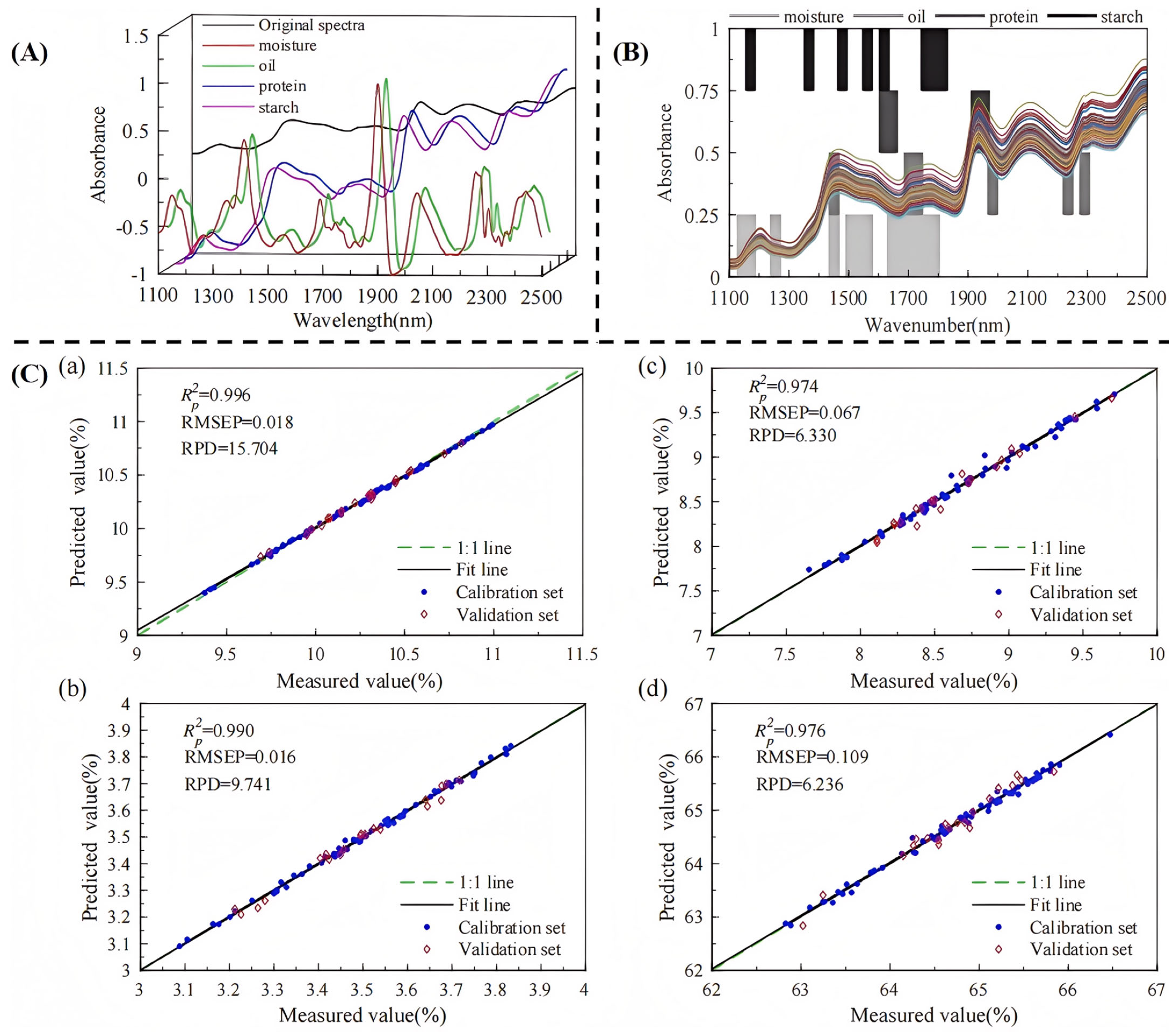 Agriculture 15 00390 g007