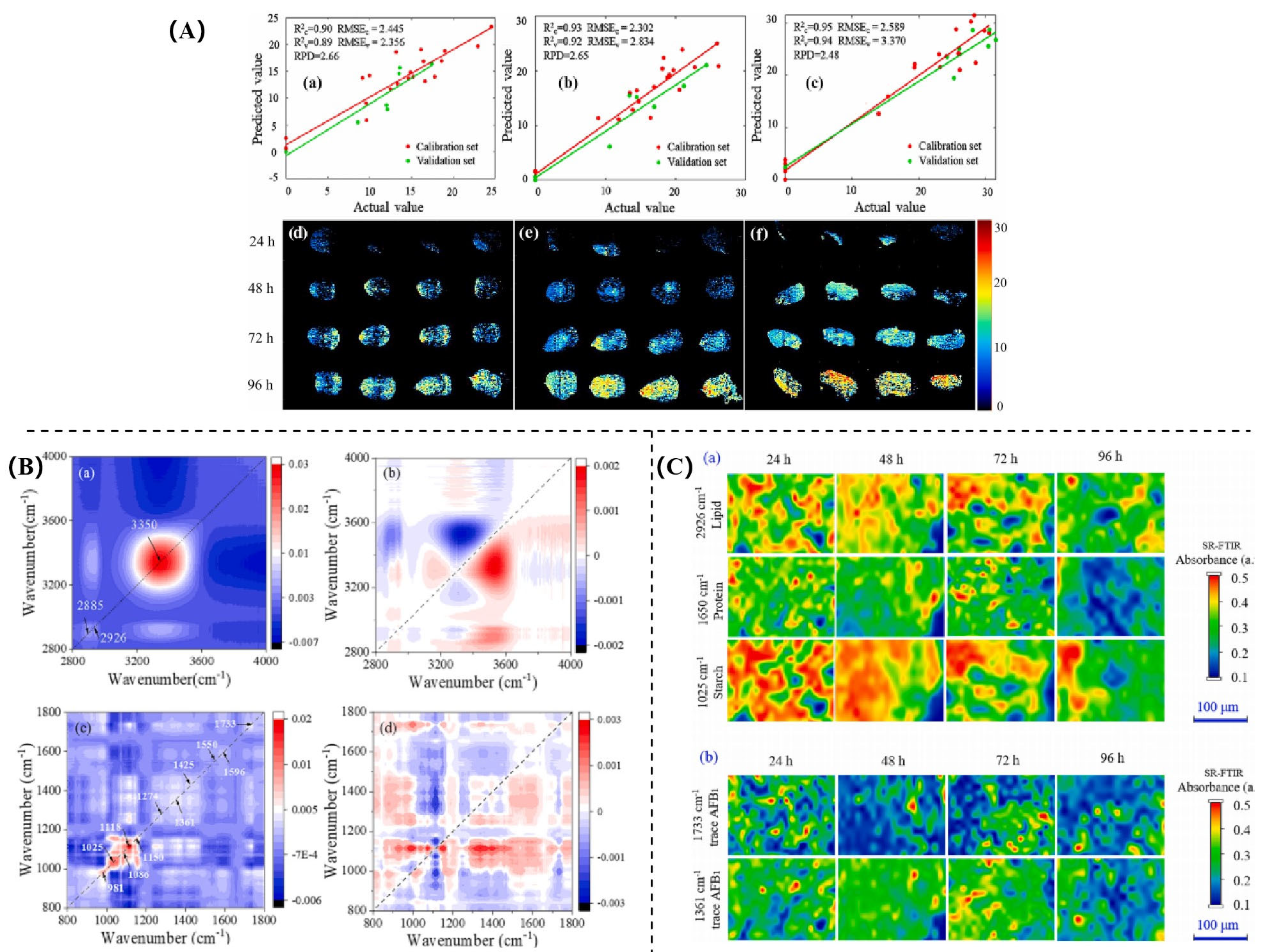 Agriculture 15 00390 g008