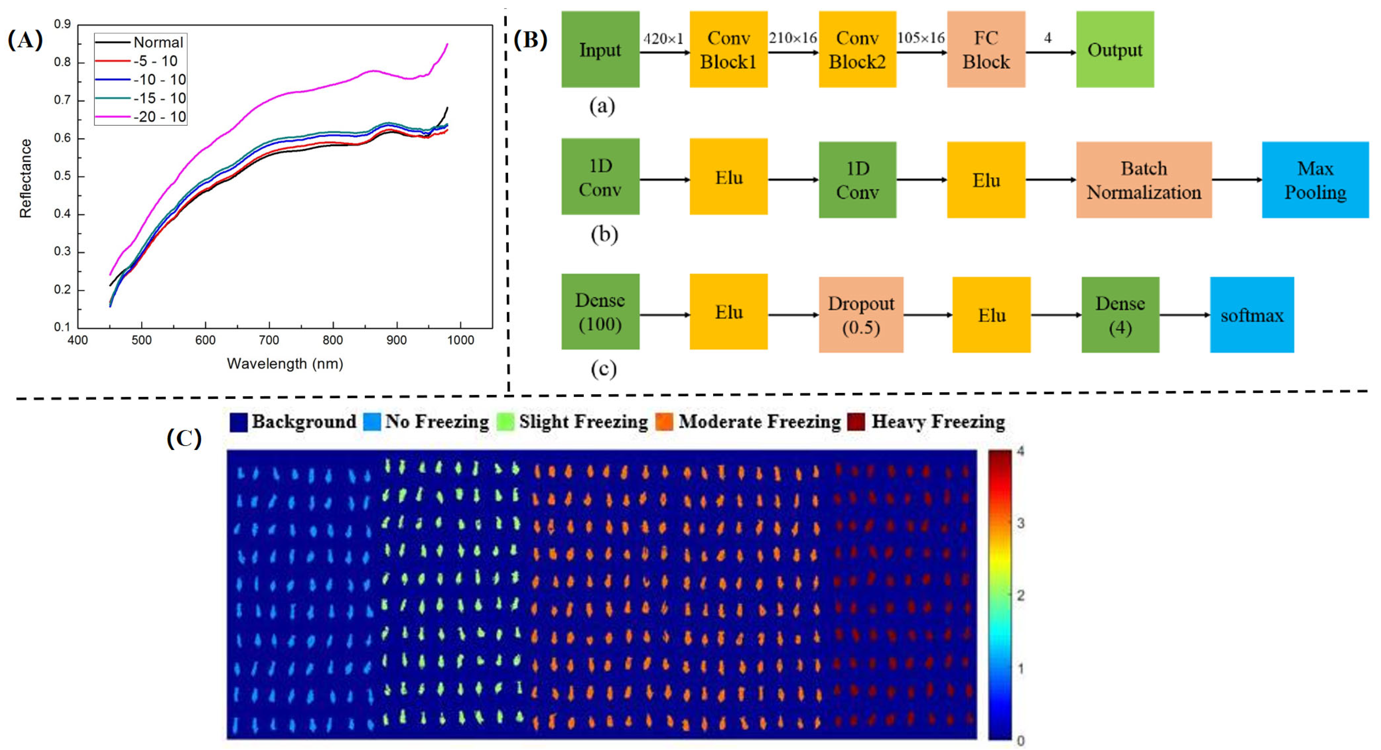 Agriculture 15 00390 g009