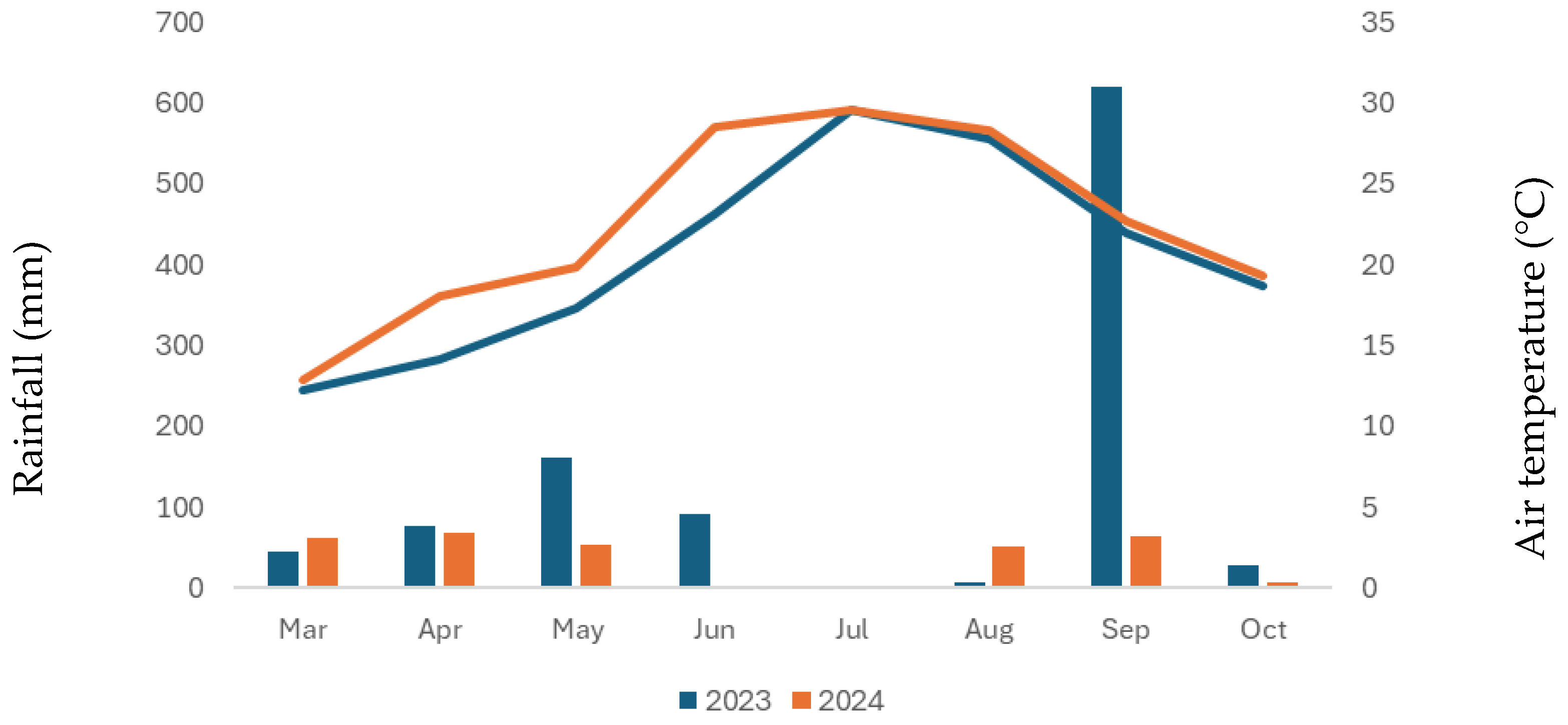 Agriculture 15 00391 g001 Agriculture 15 00391 g001