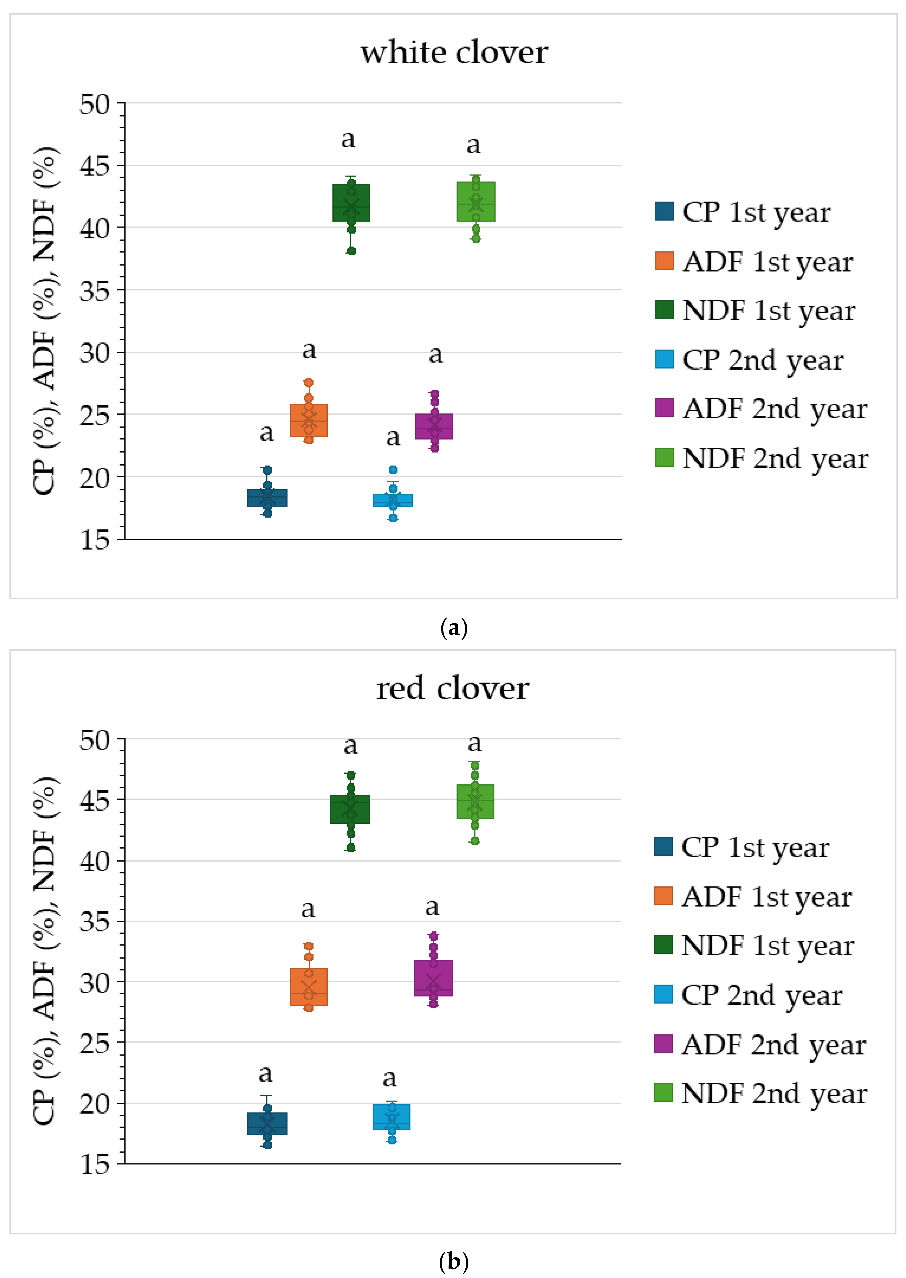 Agriculture 15 00391 g002 Agriculture 15 00391 g002