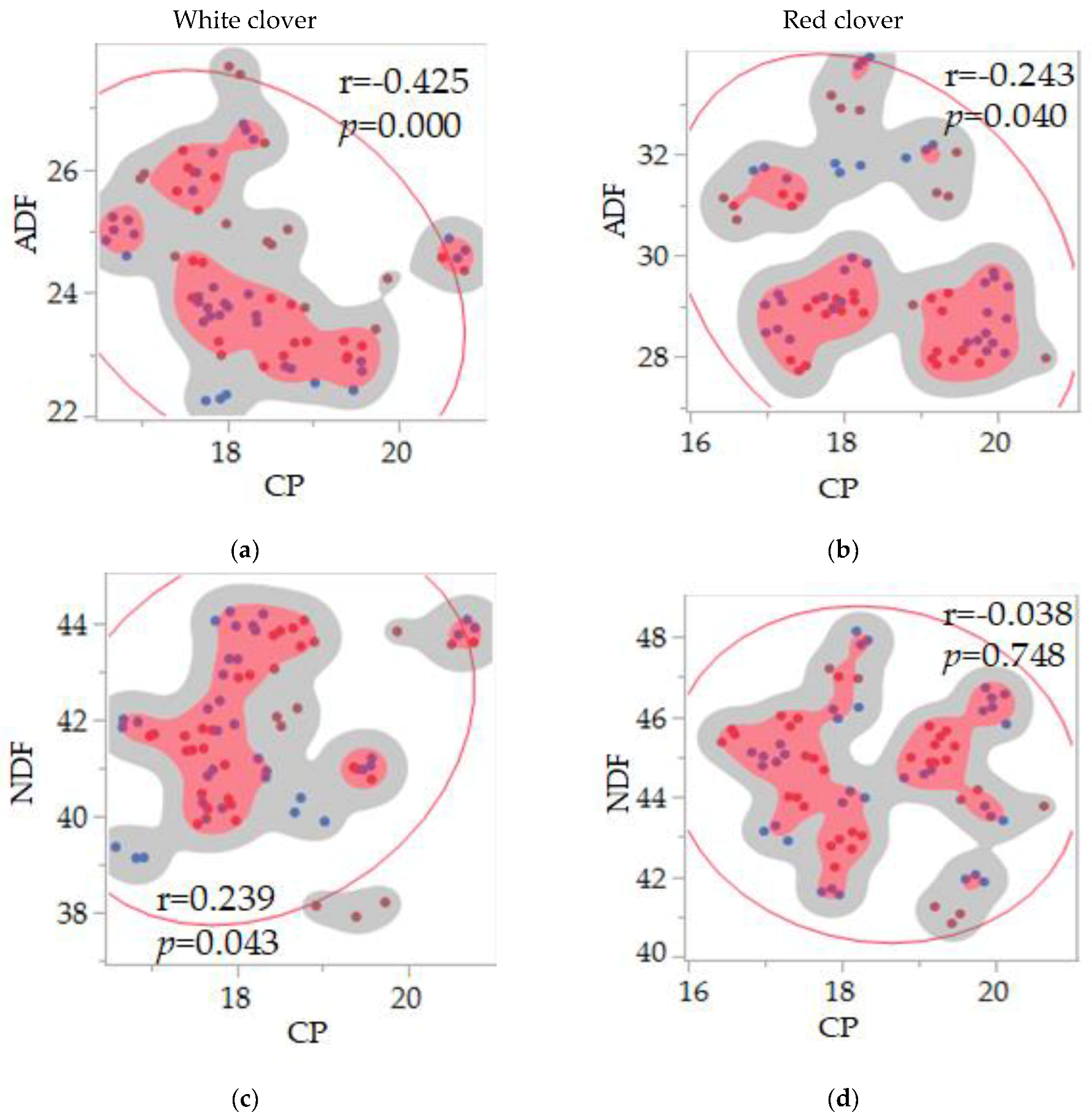 Agriculture 15 00391 g003a Agriculture 15 00391 g003a