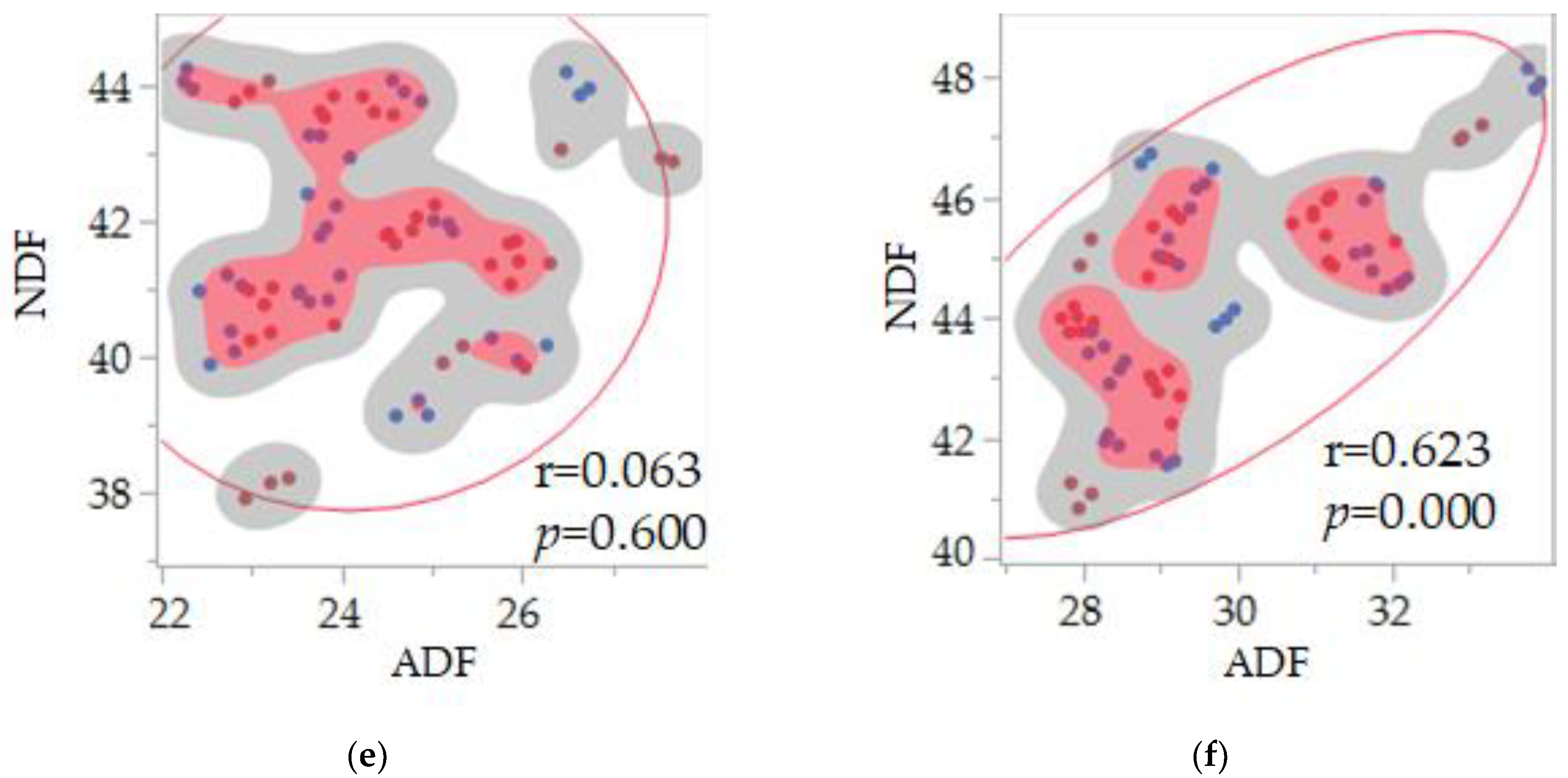 Agriculture 15 00391 g003b Agriculture 15 00391 g003b