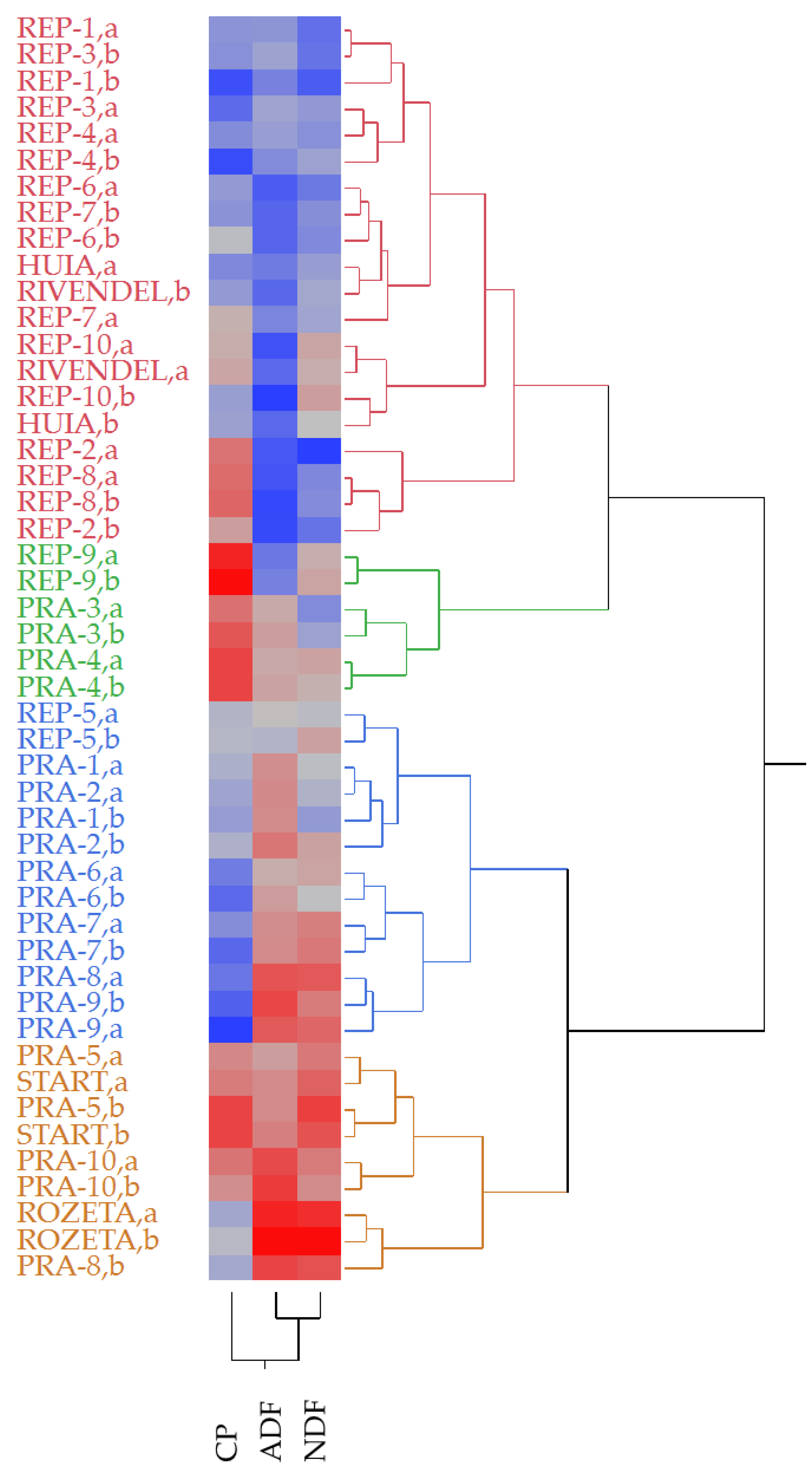 Agriculture 15 00391 g004 Agriculture 15 00391 g004