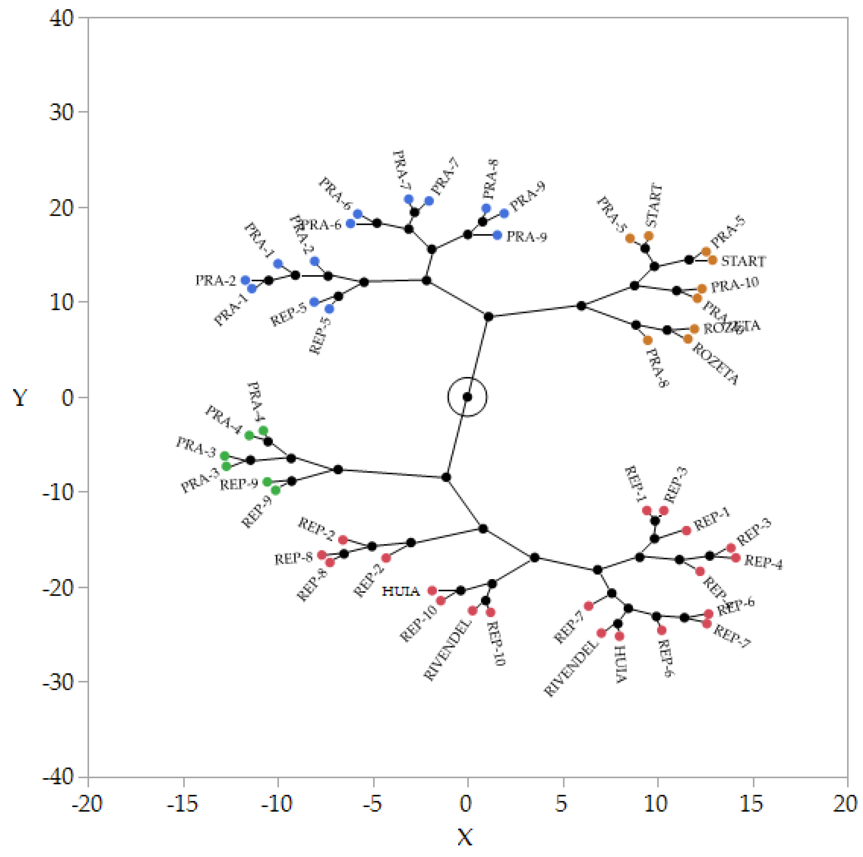 Agriculture 15 00391 g005 Agriculture 15 00391 g005
