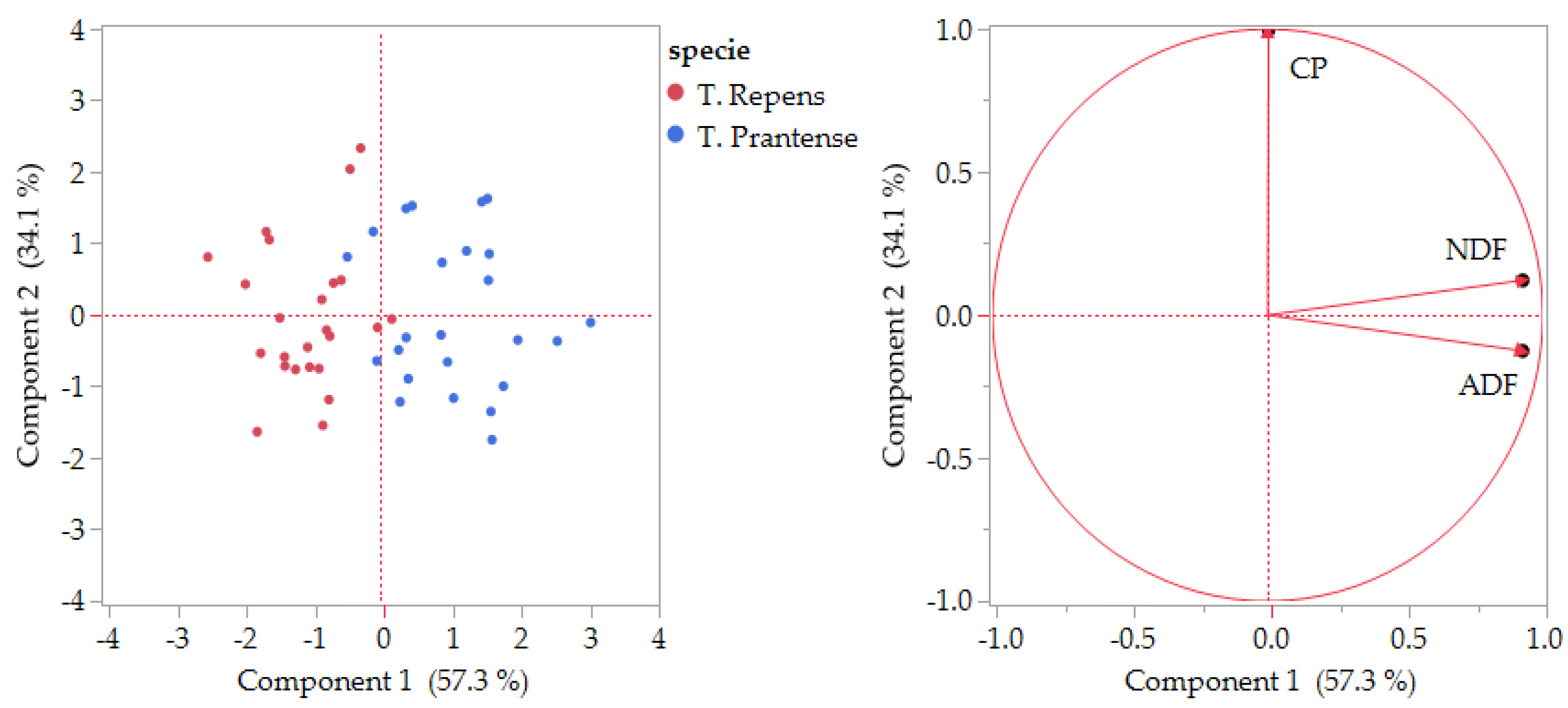 Agriculture 15 00391 g006 Agriculture 15 00391 g006