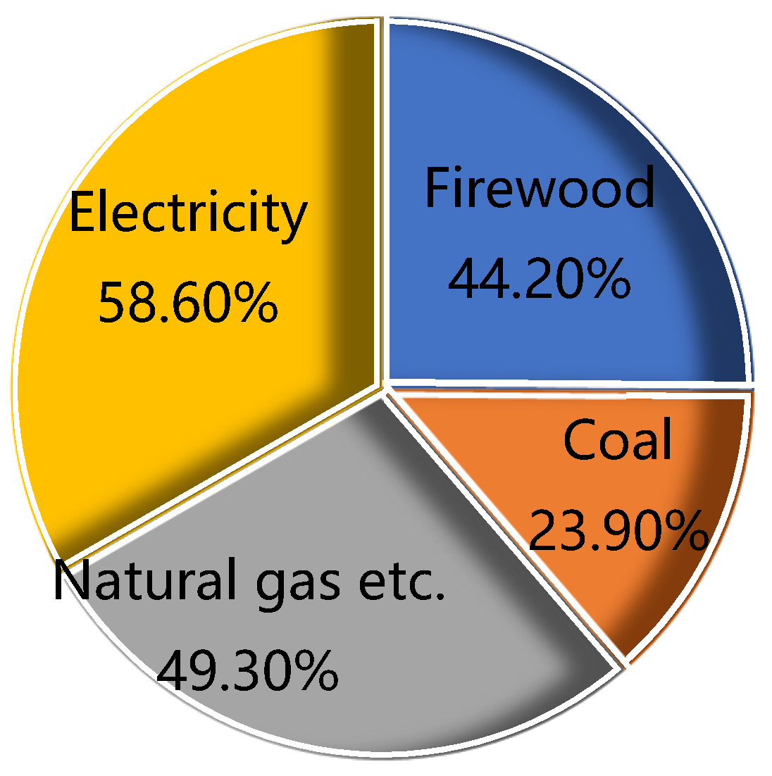 Agriculture 15 00392 g001