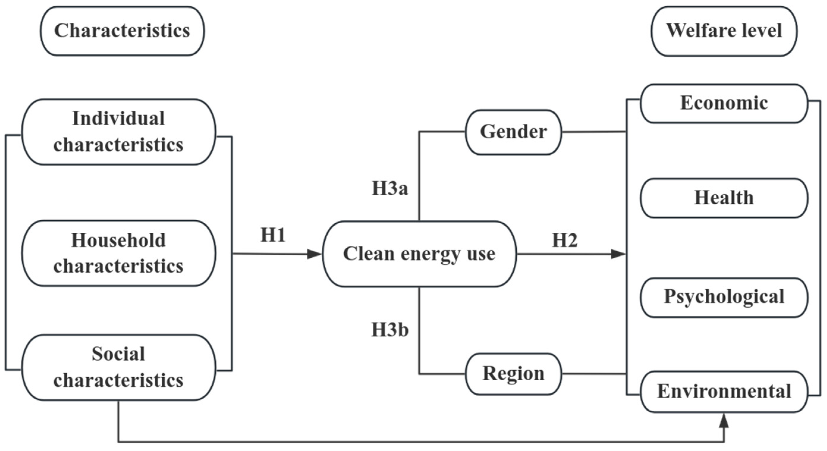 Agriculture 15 00392 g003