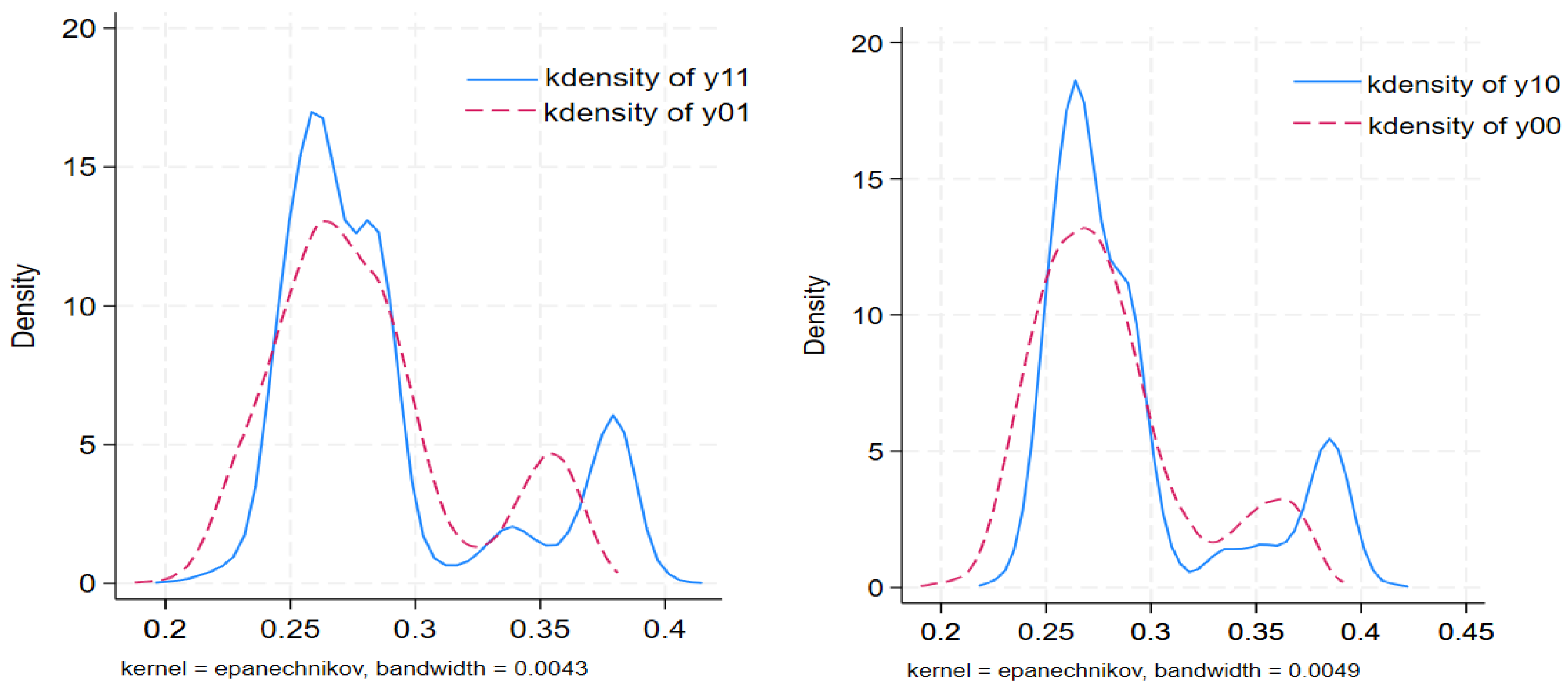 Agriculture 15 00392 g004