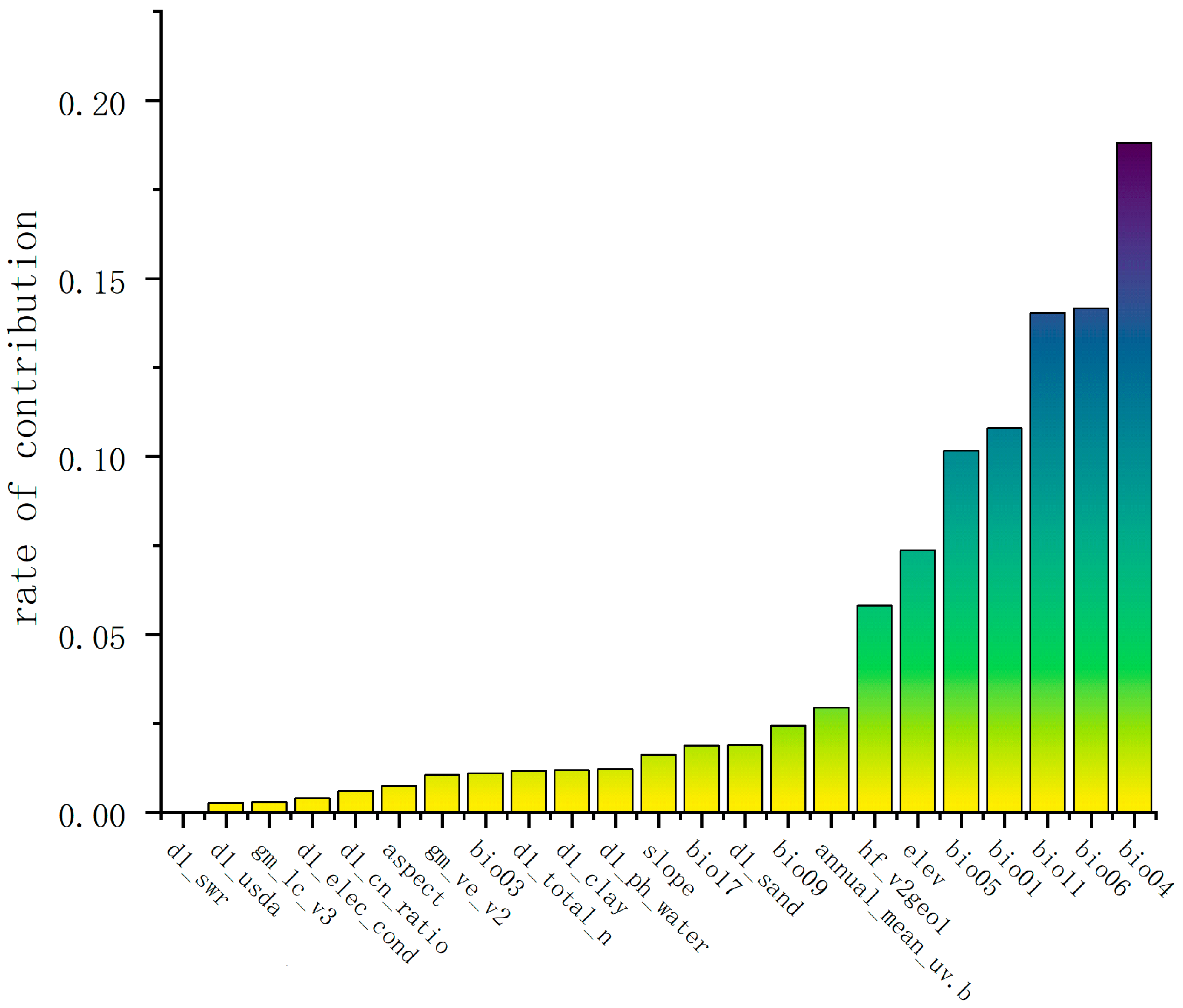 Agriculture 15 00393 g003