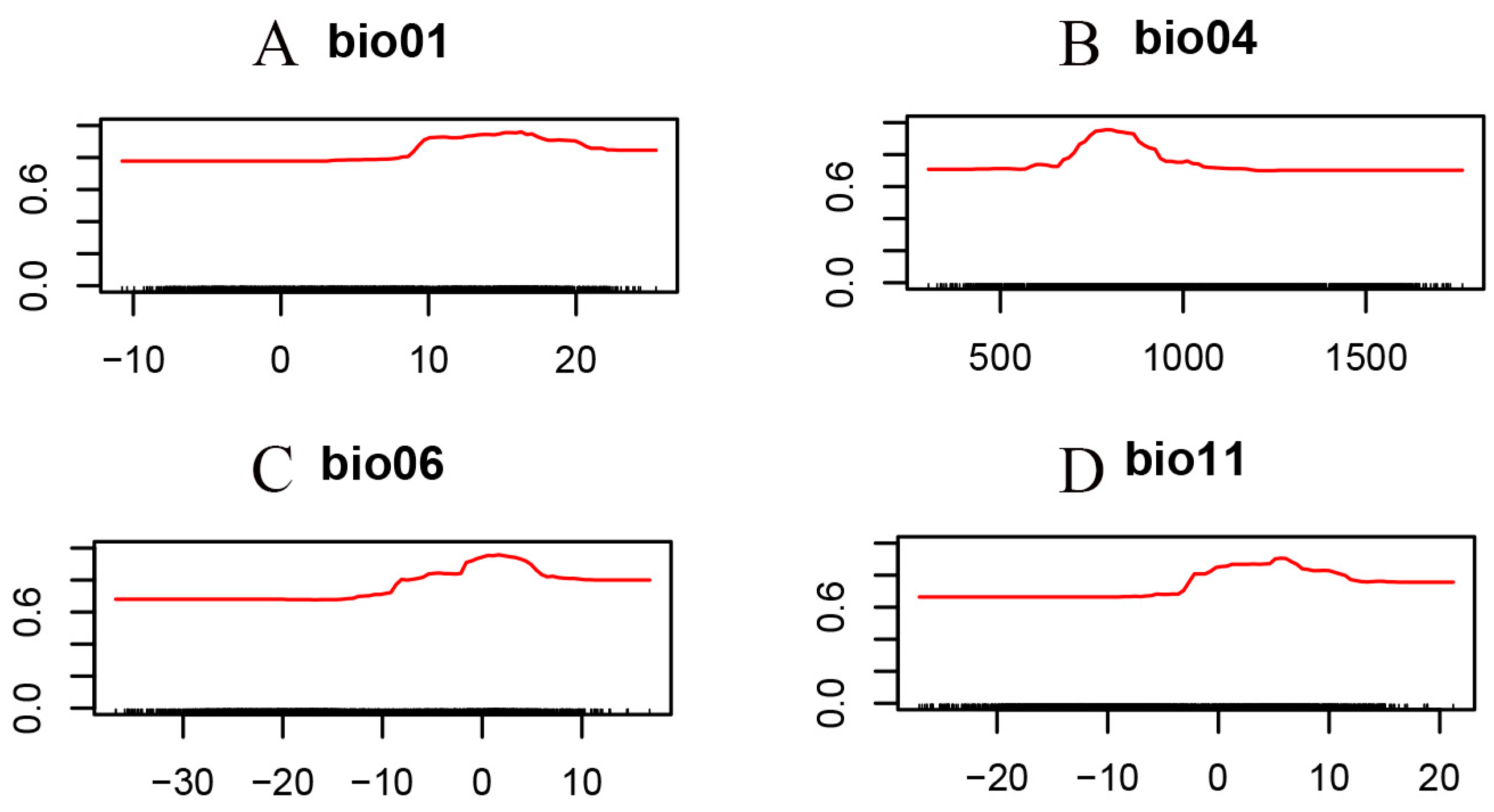 Agriculture 15 00393 g004
