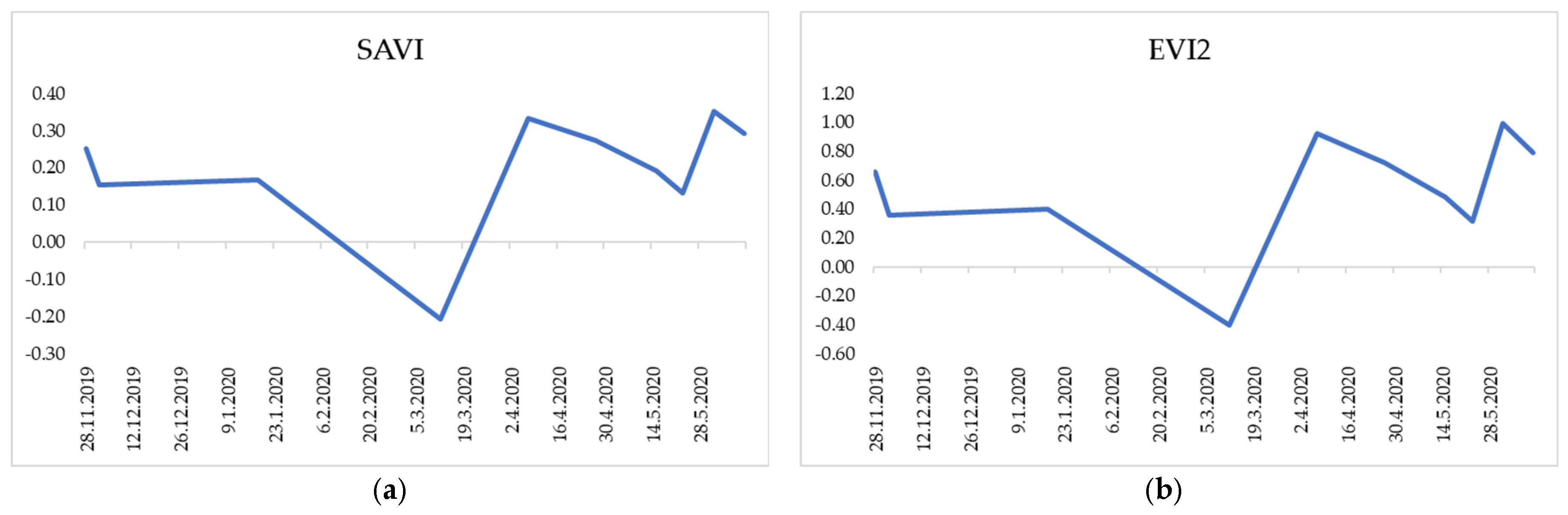 Agriculture 15 00394 g011