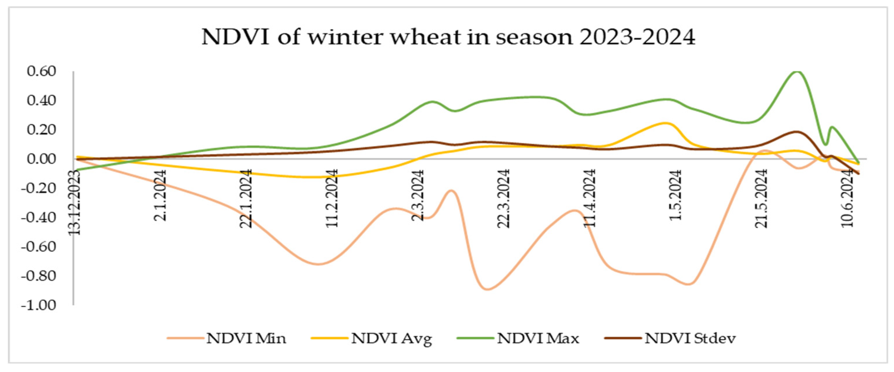 Agriculture 15 00394 g020