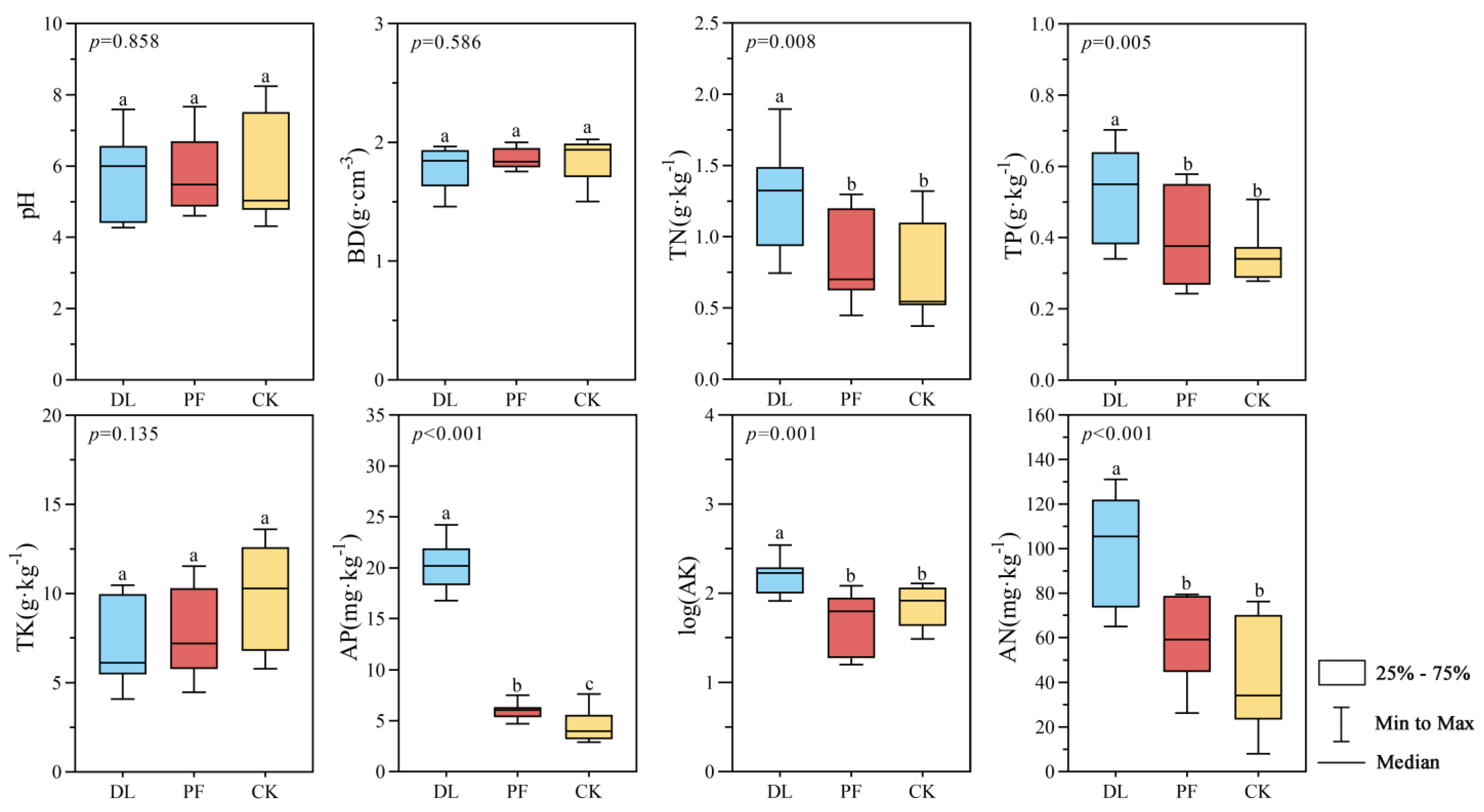 Agriculture 15 00396 g002