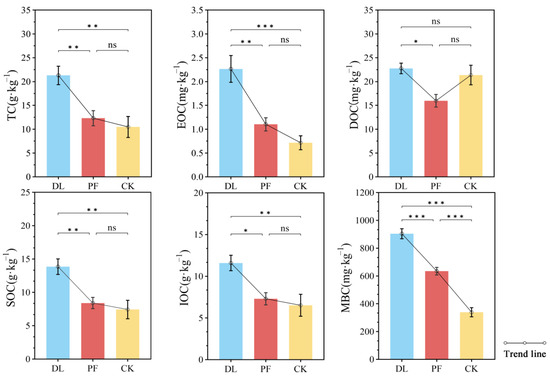 Yy専用ページ Dryland-to-Paddy Conversions Lead to Short-Term Decreases in