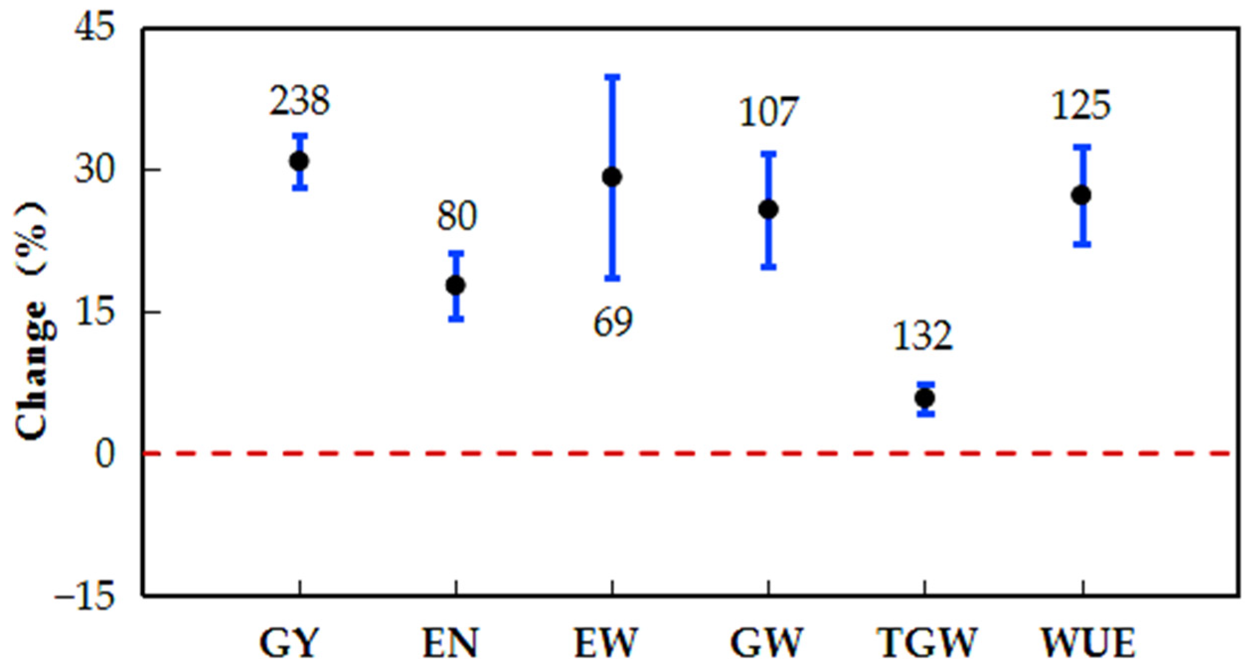 Agriculture 15 00397 g002