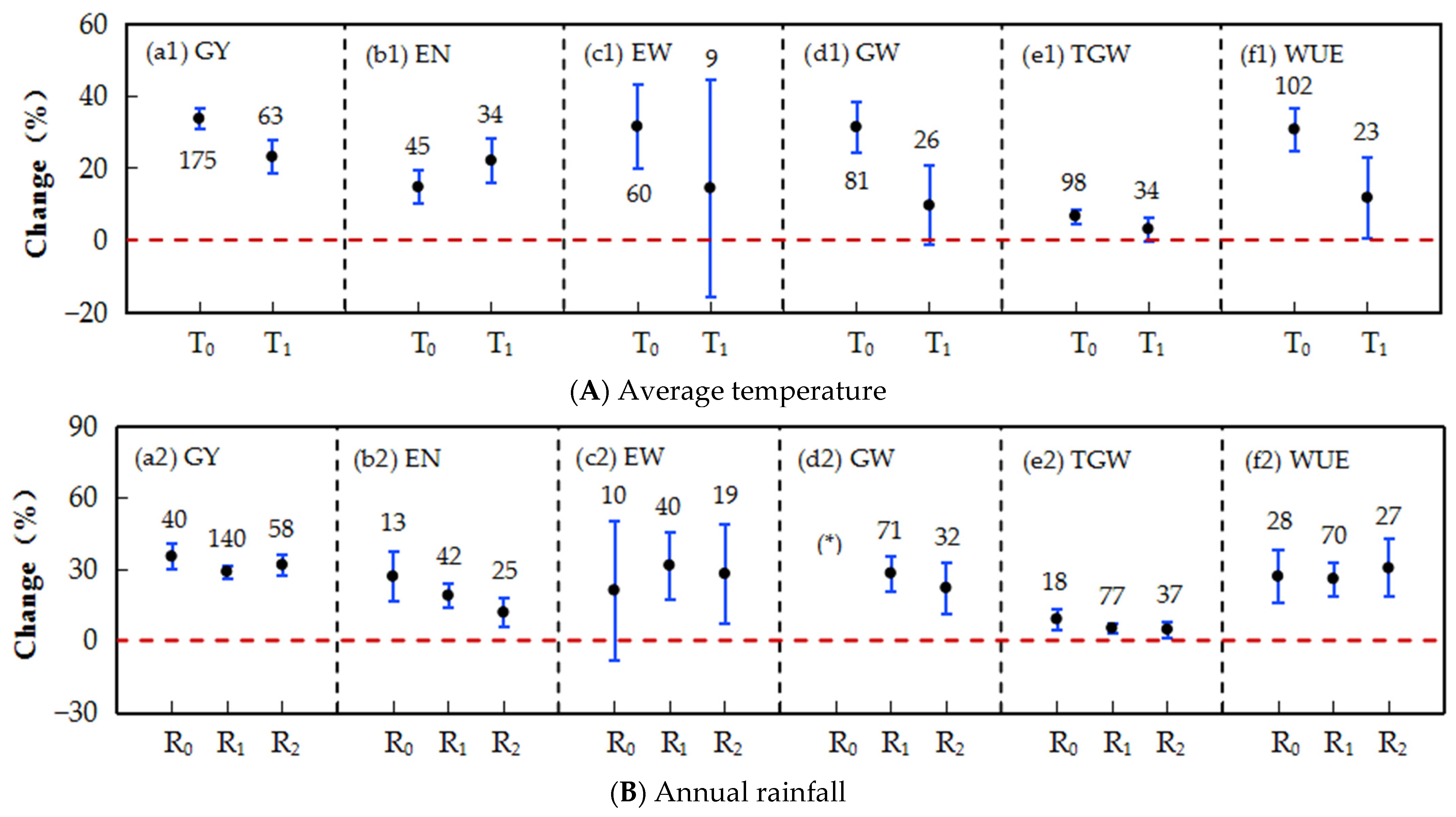 Agriculture 15 00397 g003