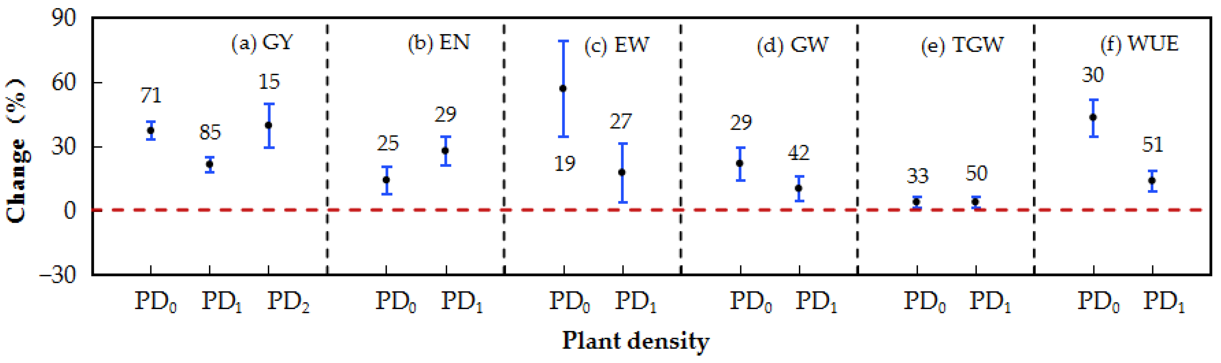 Agriculture 15 00397 g004