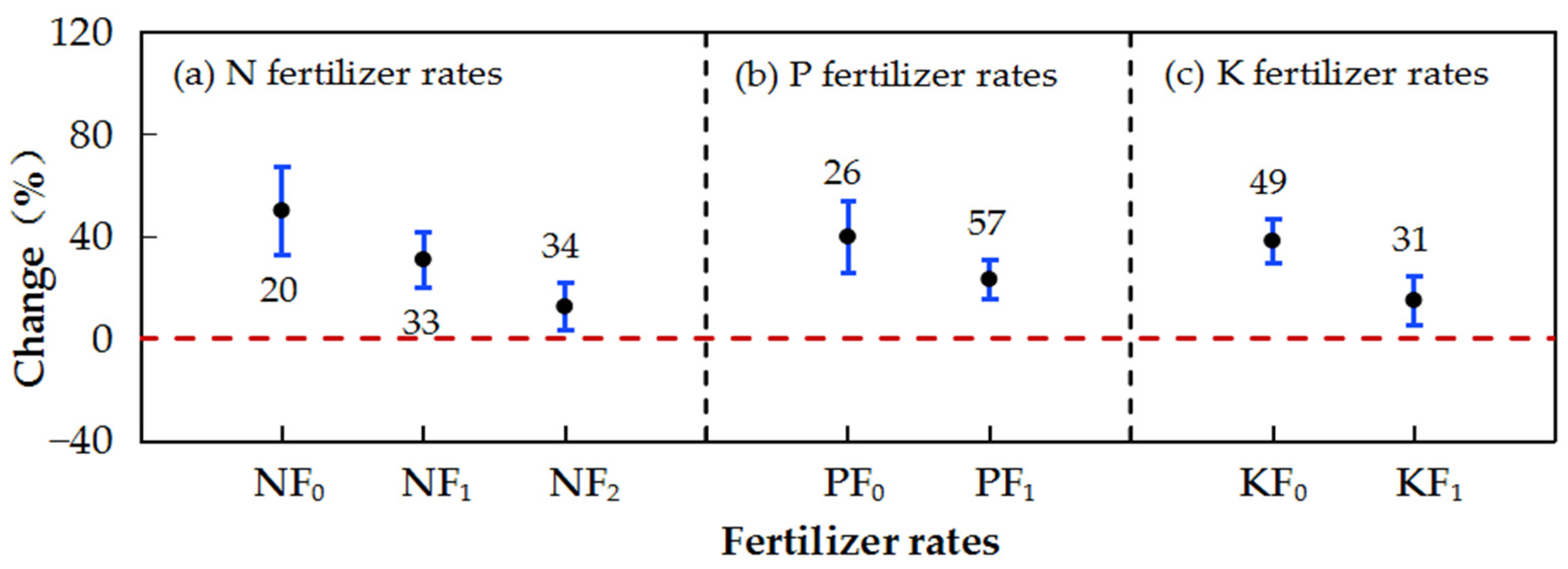 Agriculture 15 00397 g006