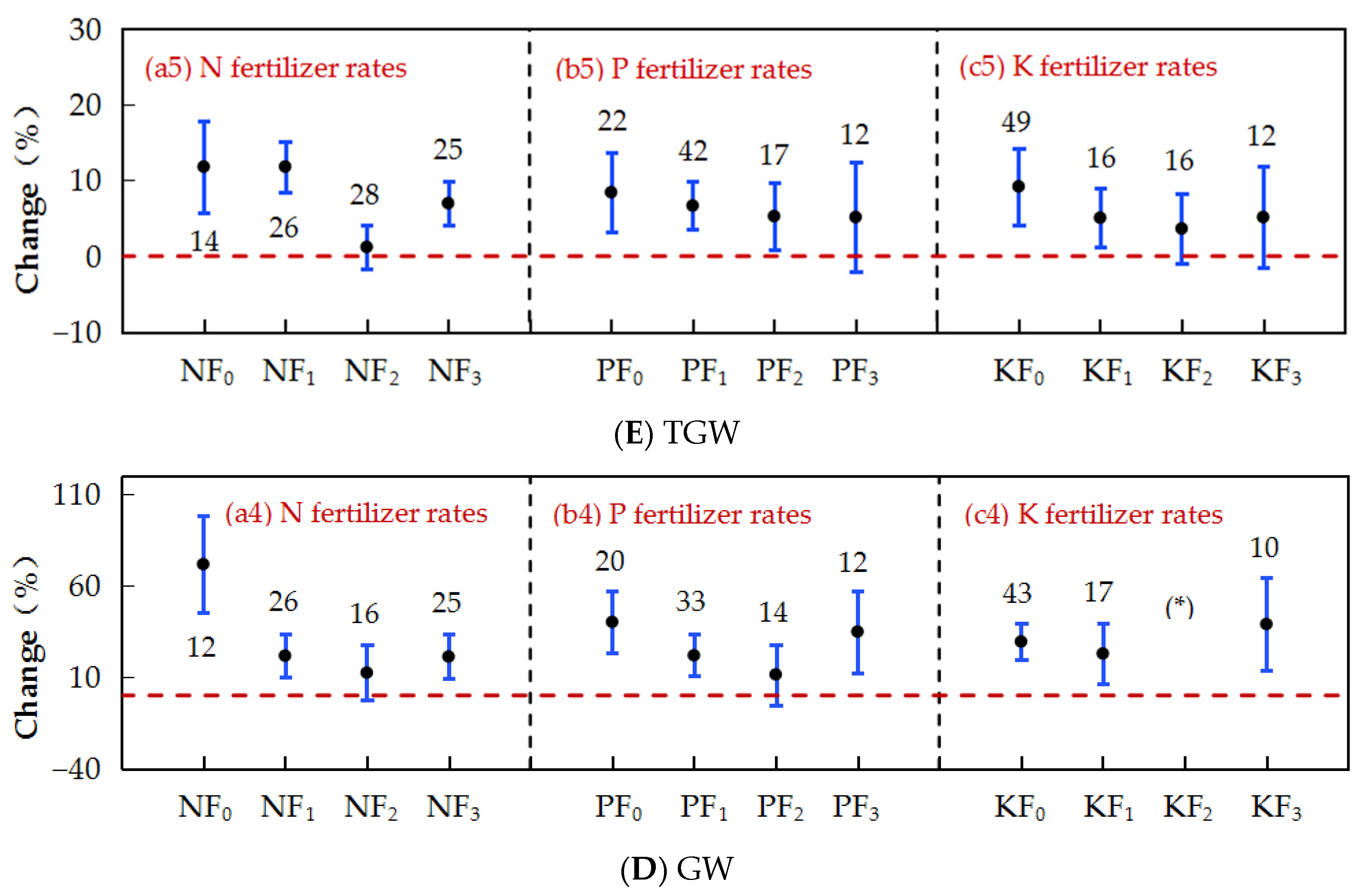 Agriculture 15 00397 g007a