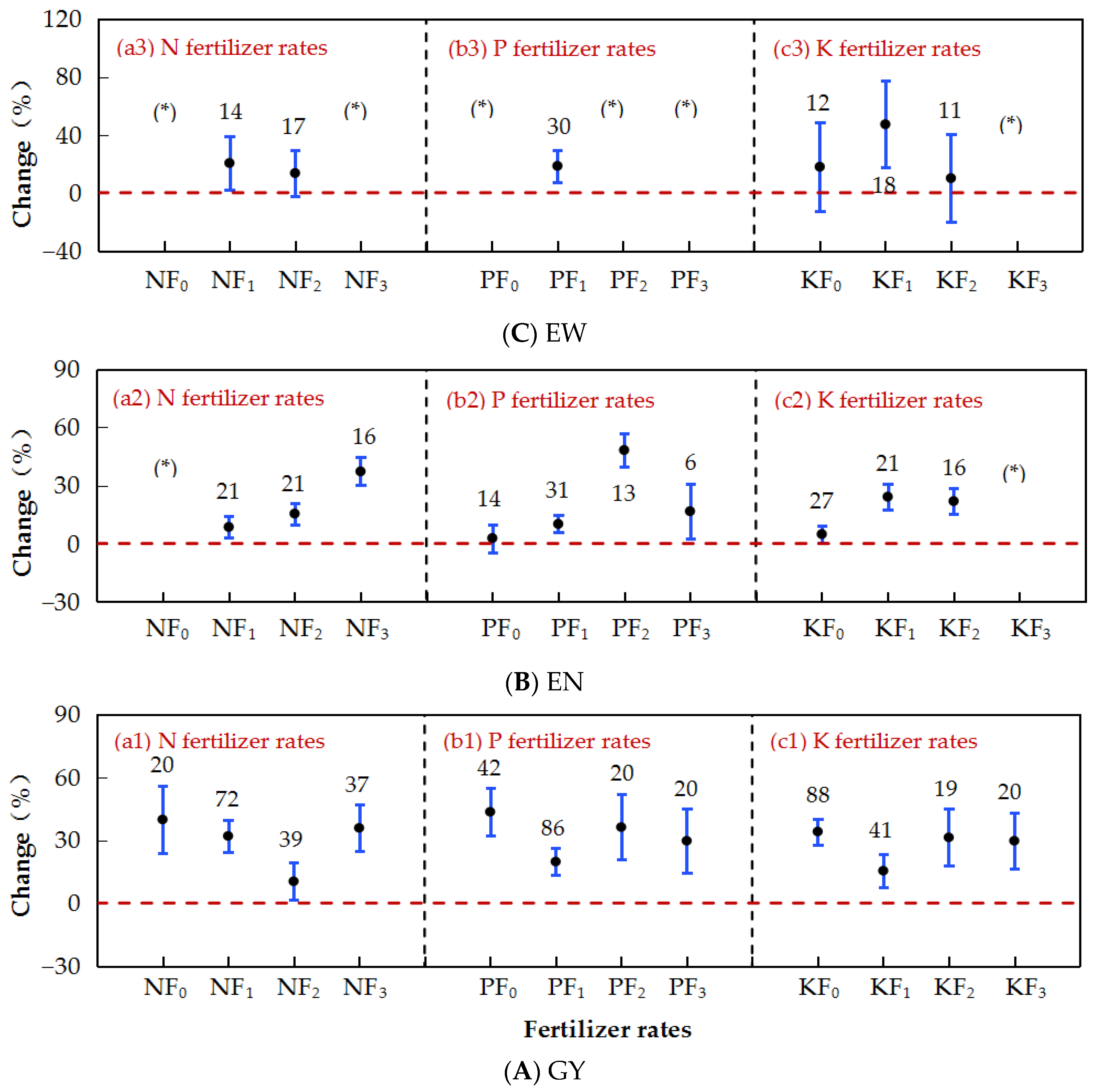 Agriculture 15 00397 g007b