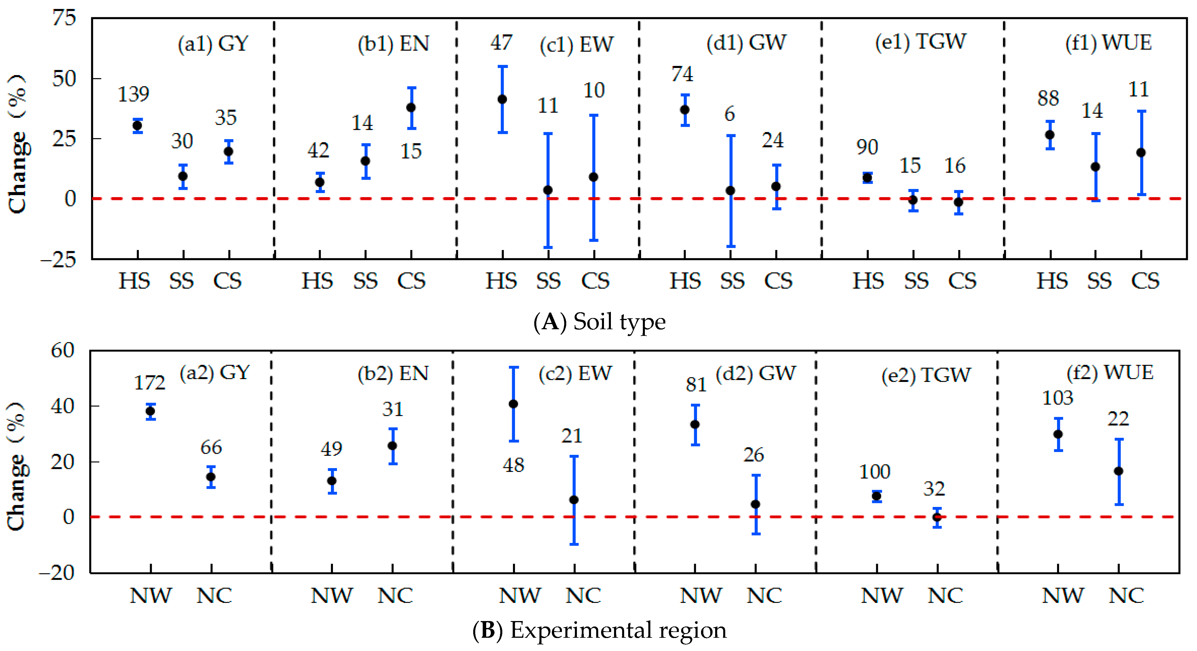 Agriculture 15 00397 g008