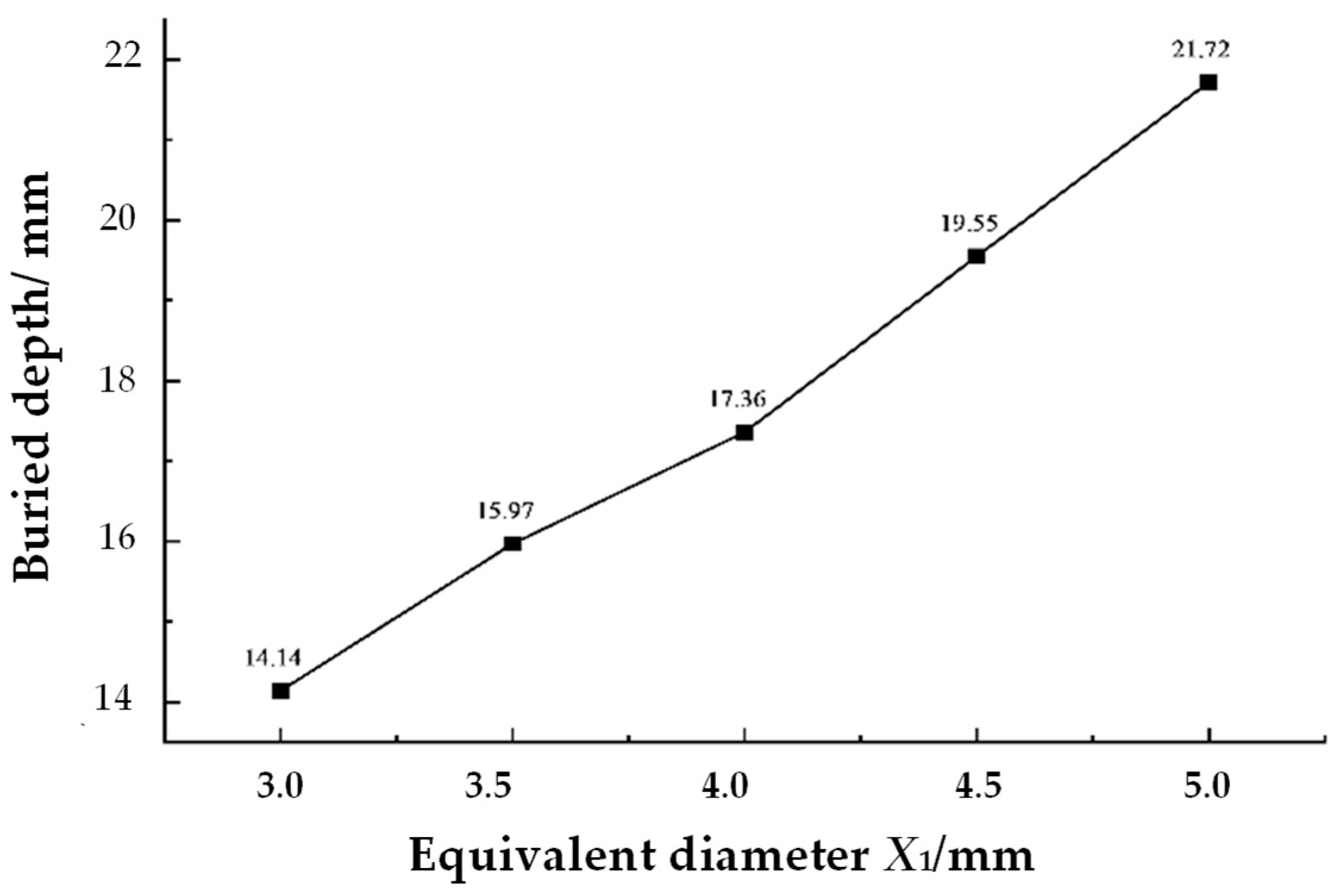 Agriculture 15 00400 g003