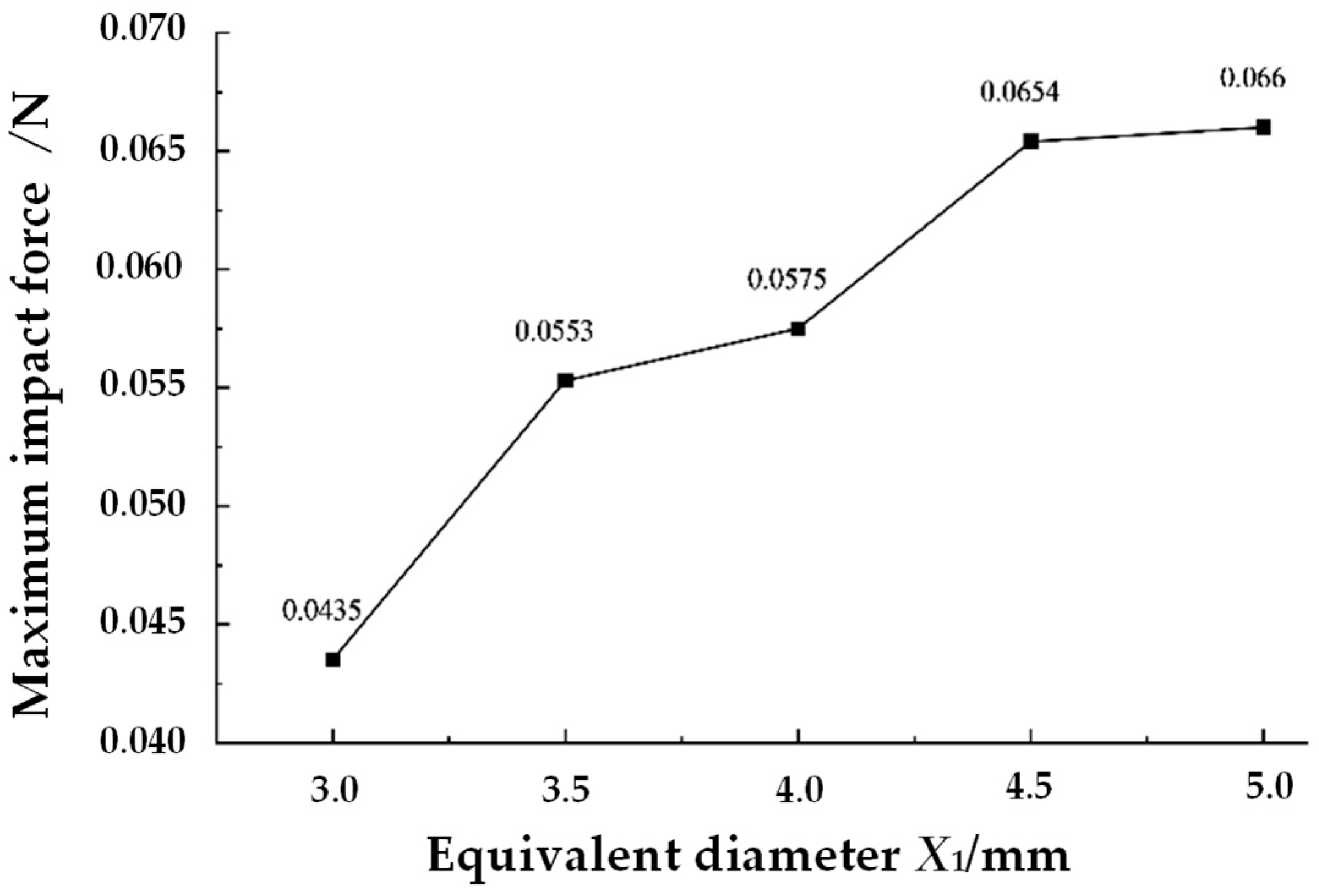 Agriculture 15 00400 g004