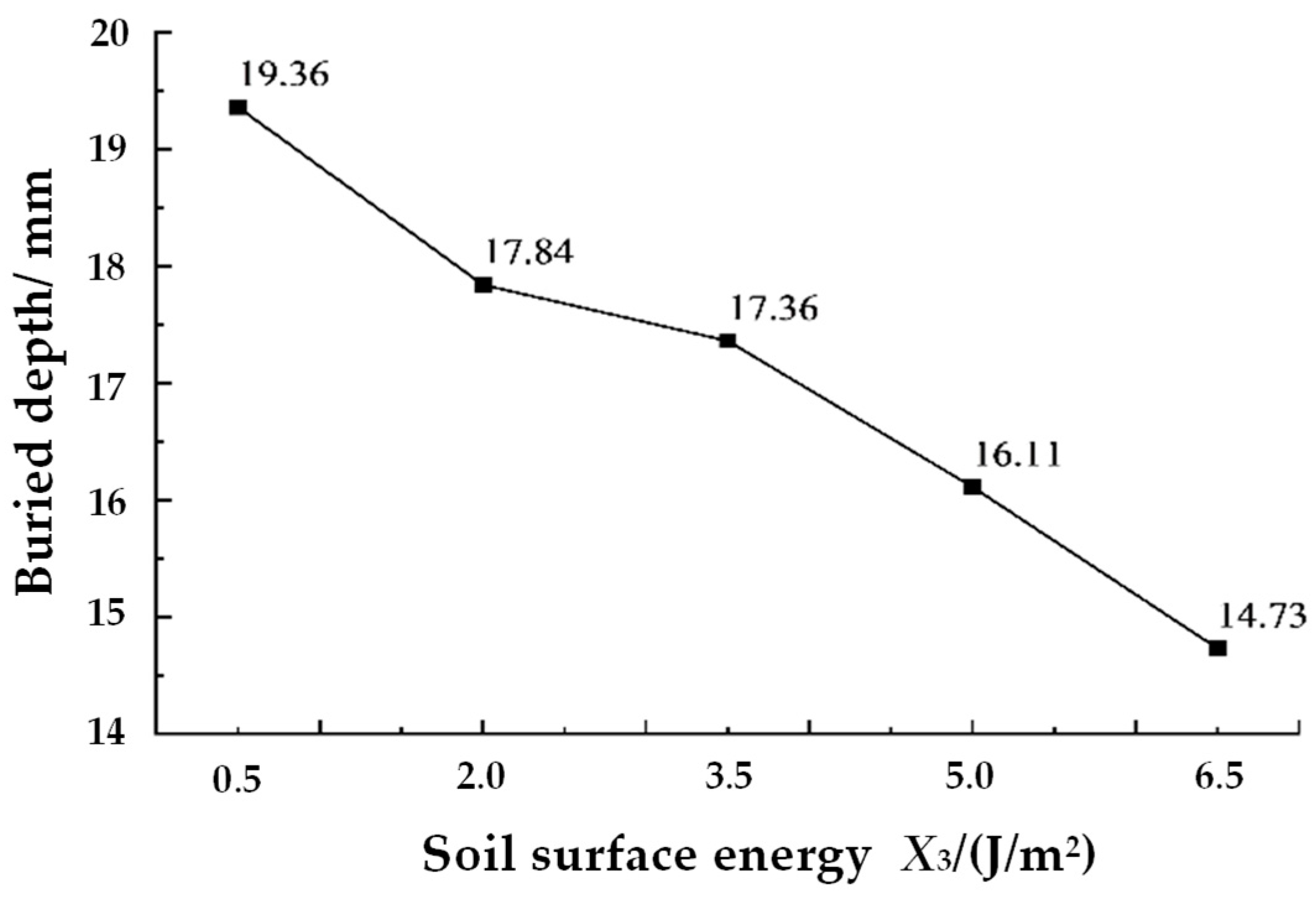 Agriculture 15 00400 g009