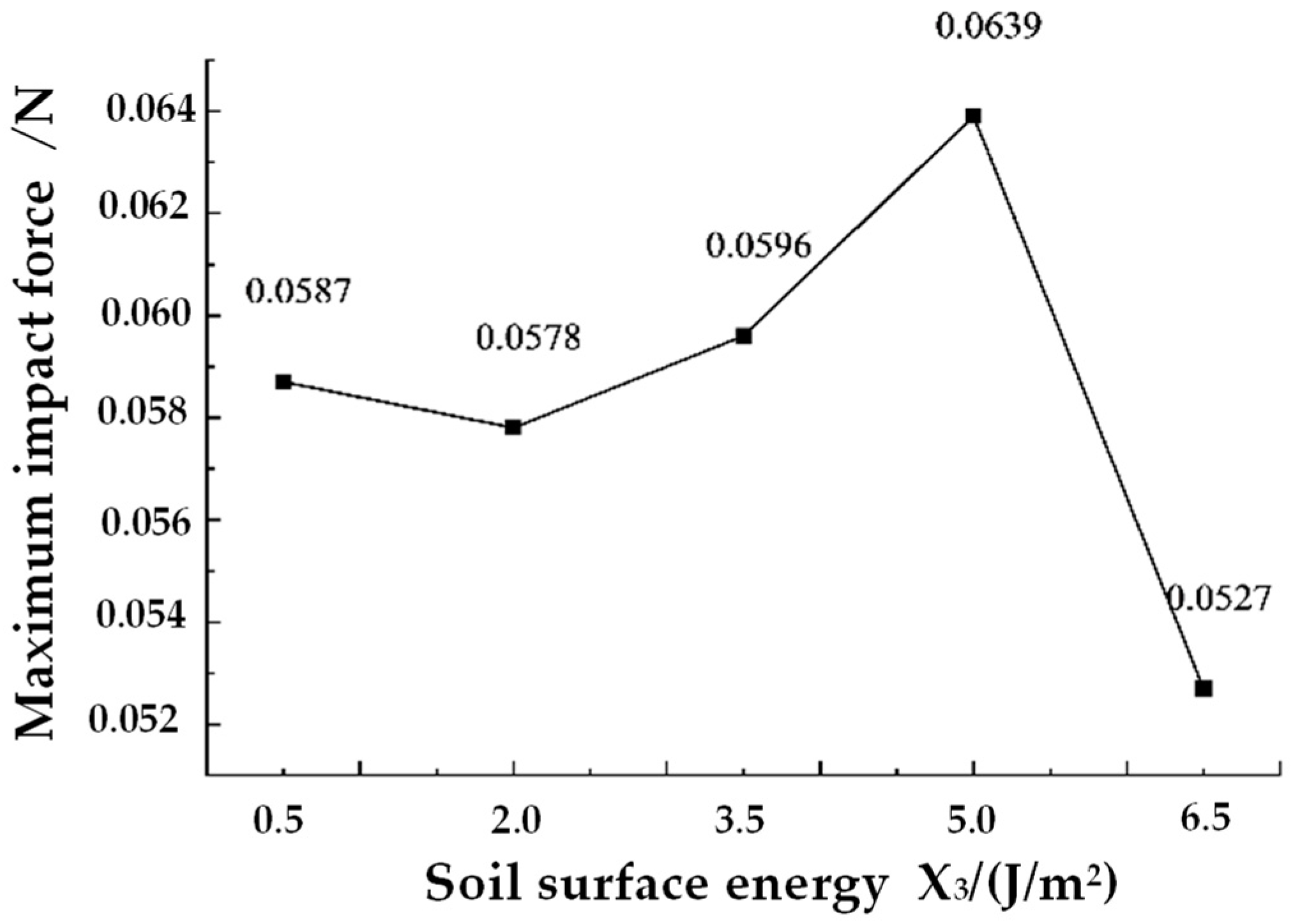 Agriculture 15 00400 g010