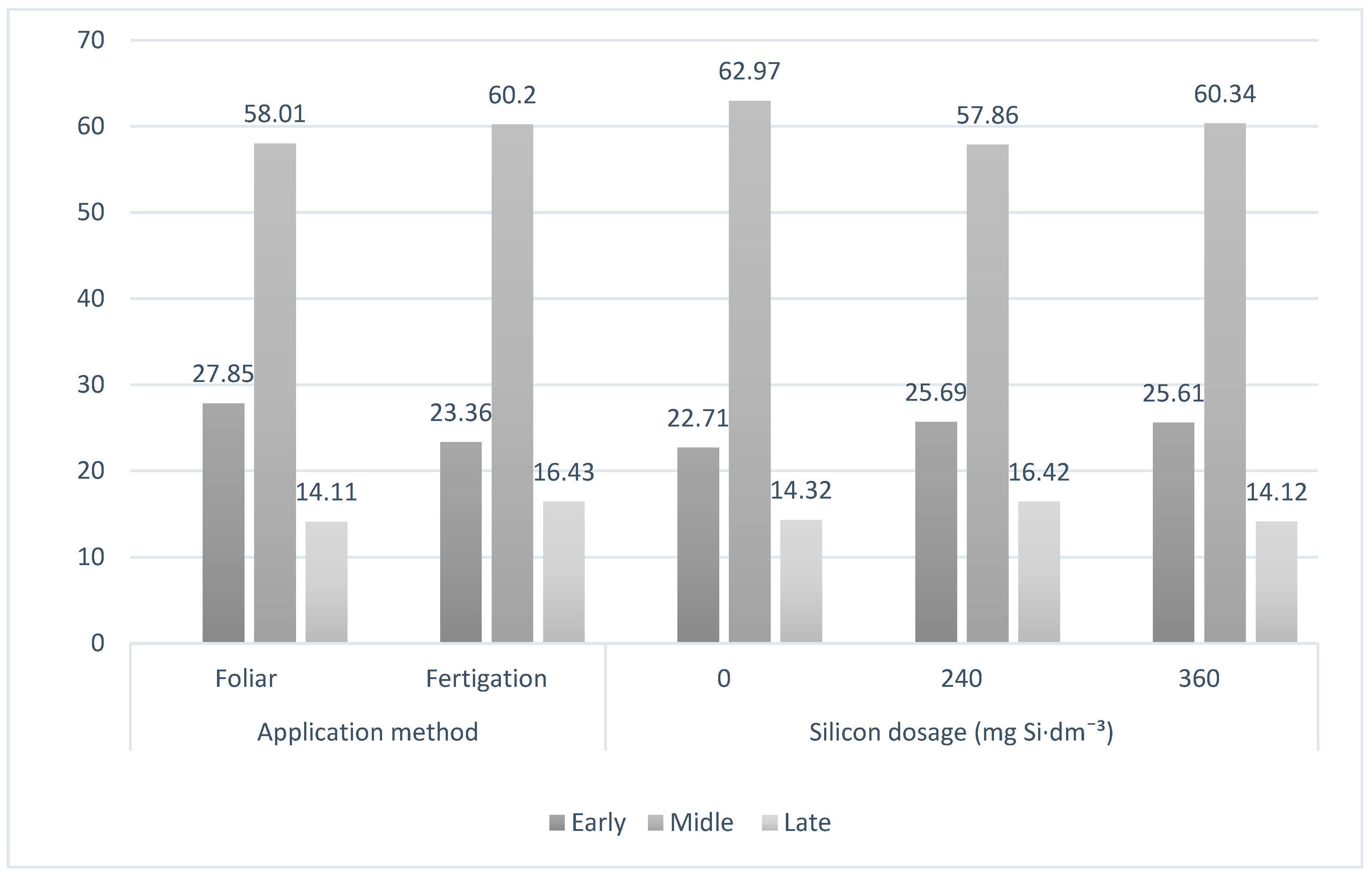 Agriculture 15 00401 g002