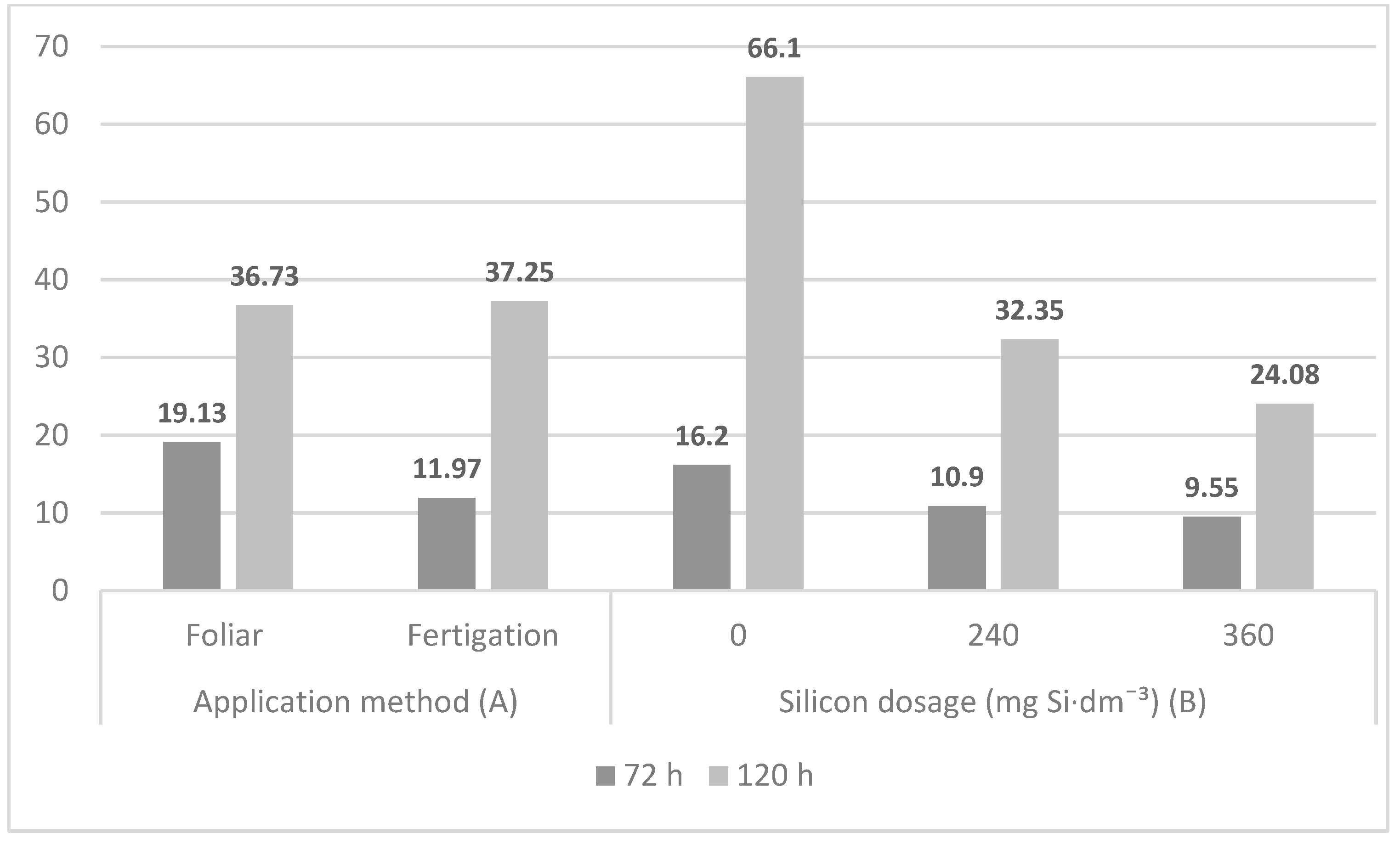 Agriculture 15 00401 g004