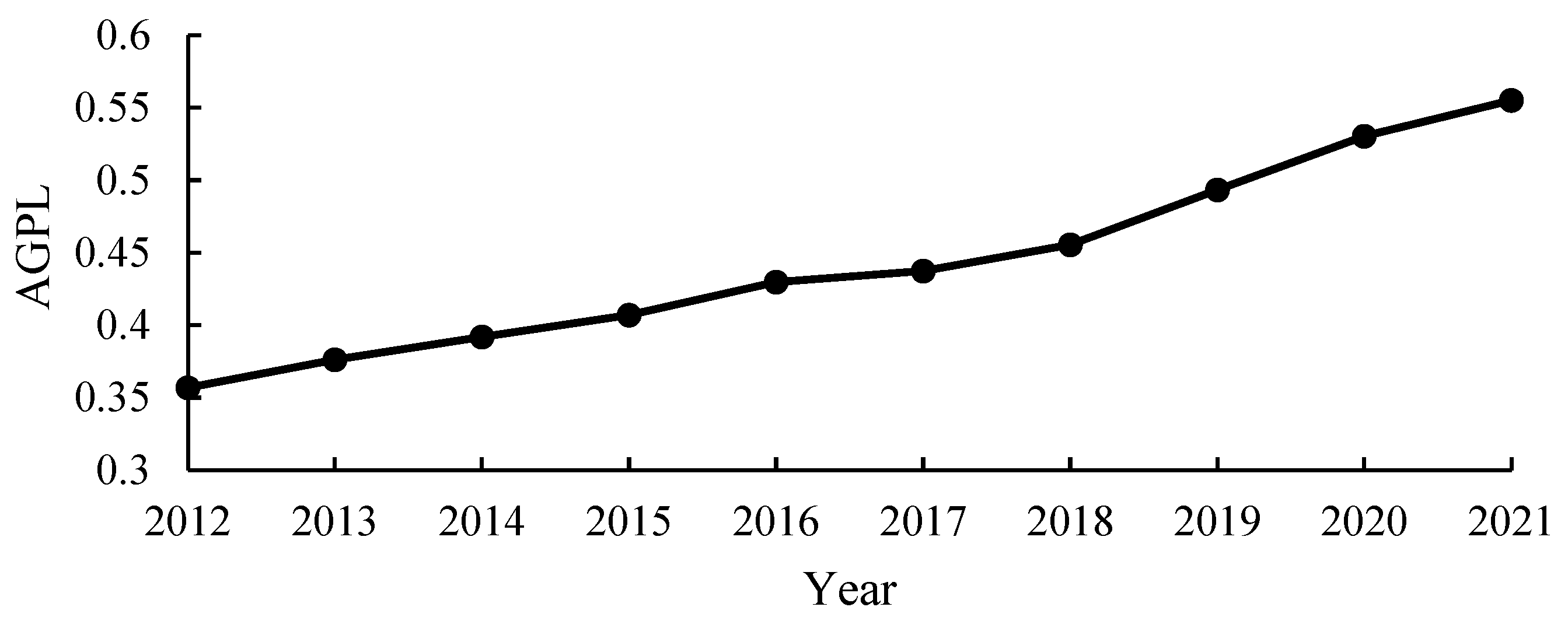 Agriculture 15 00402 g002