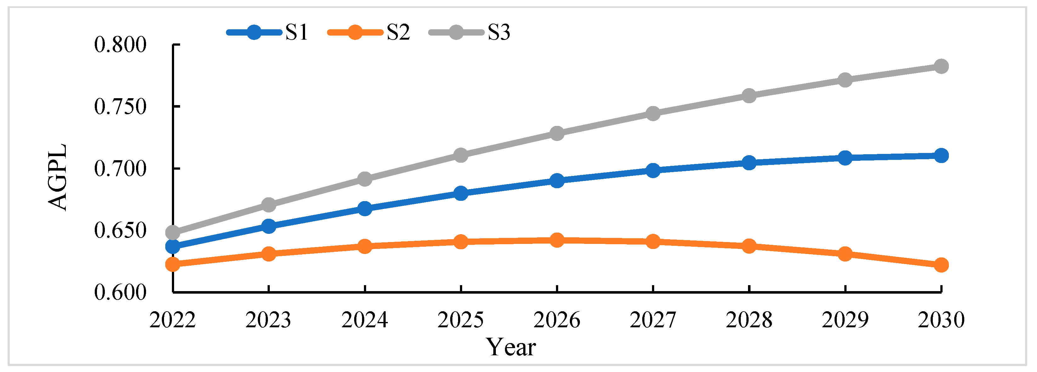 Agriculture 15 00402 g005