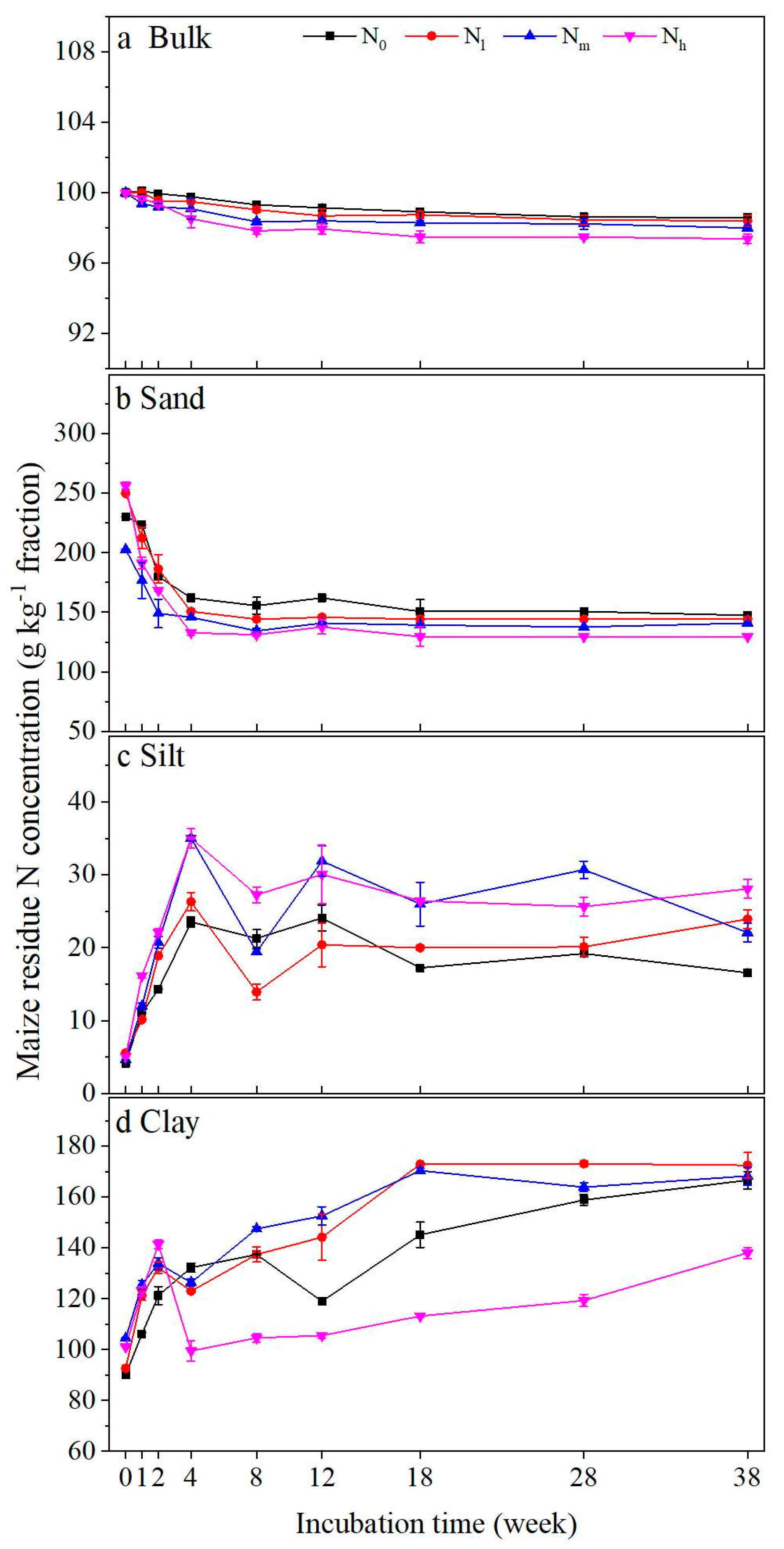 Agriculture 15 00403 g003 Agriculture 15 00403 g003