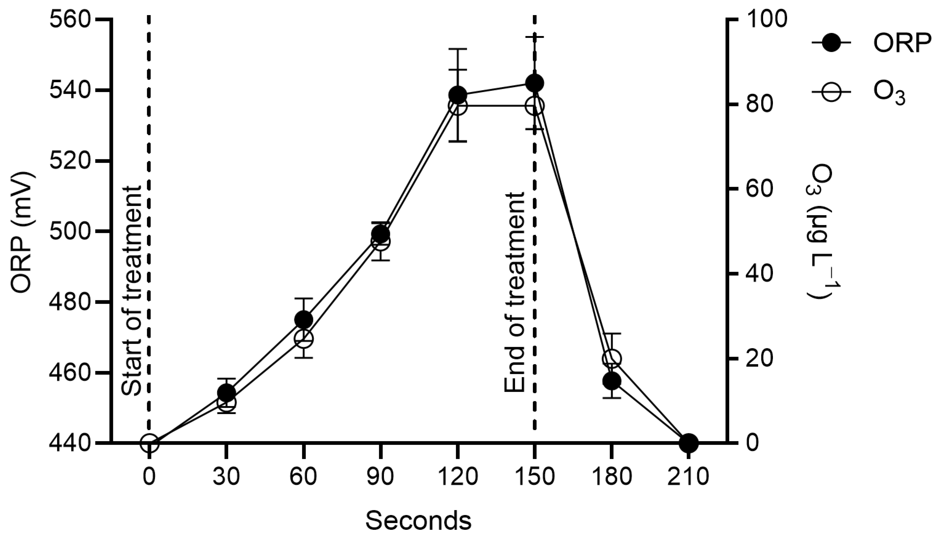 Agriculture 15 00405 g003