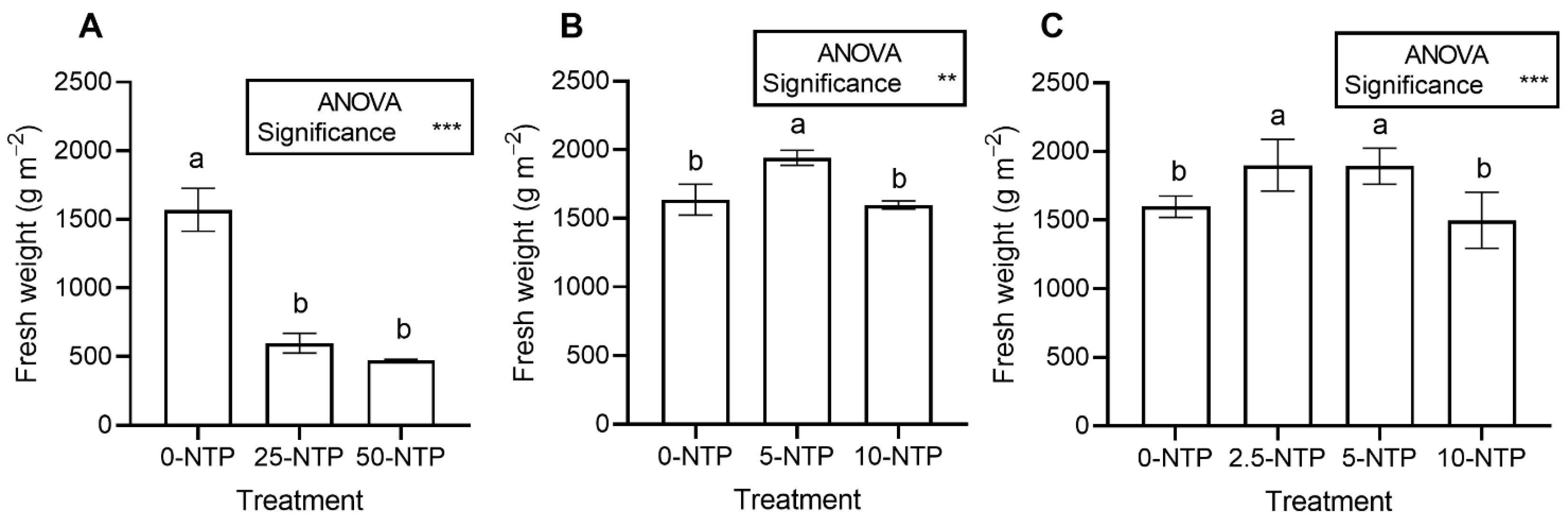 Agriculture 15 00405 g004