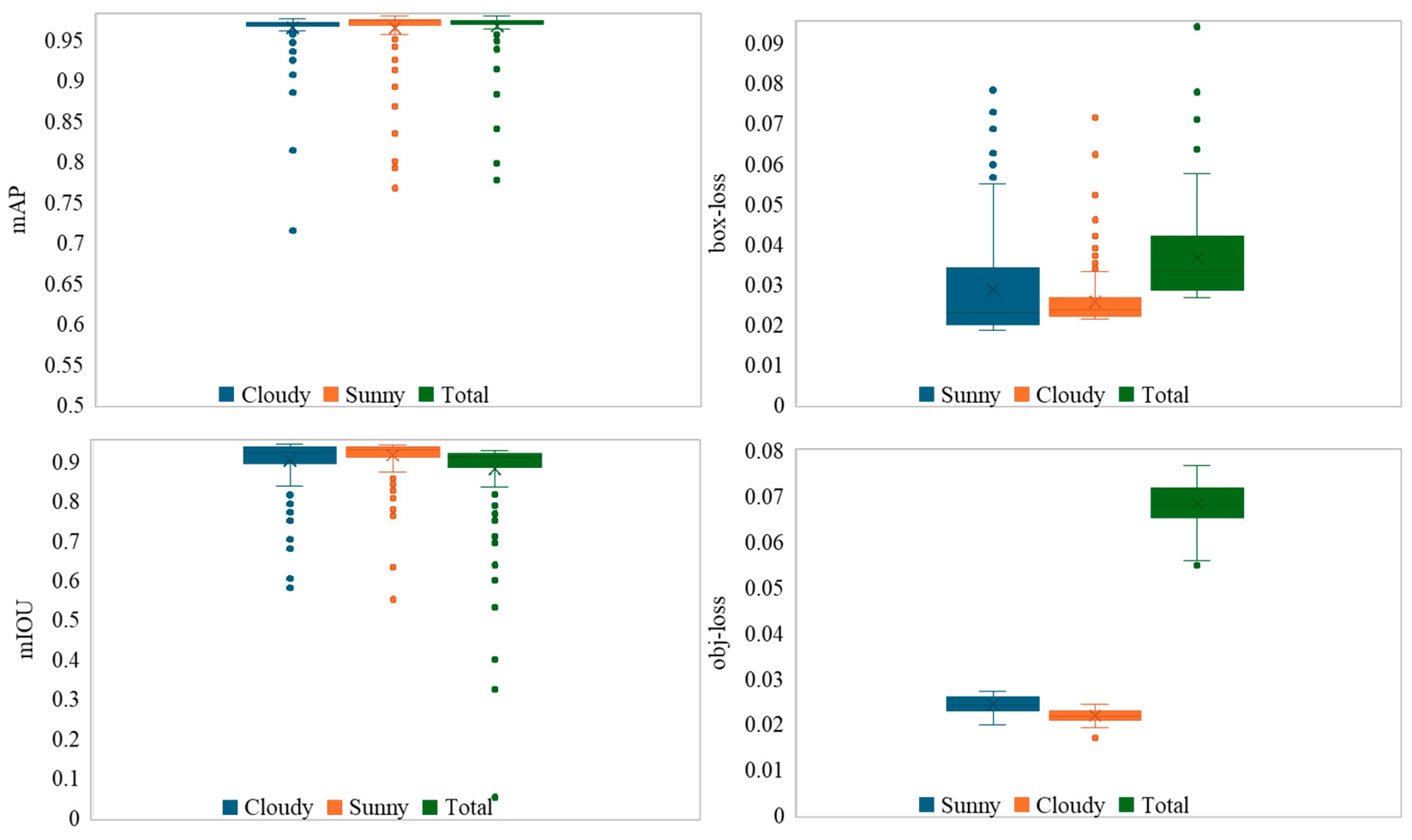 Agriculture 15 00407 g013