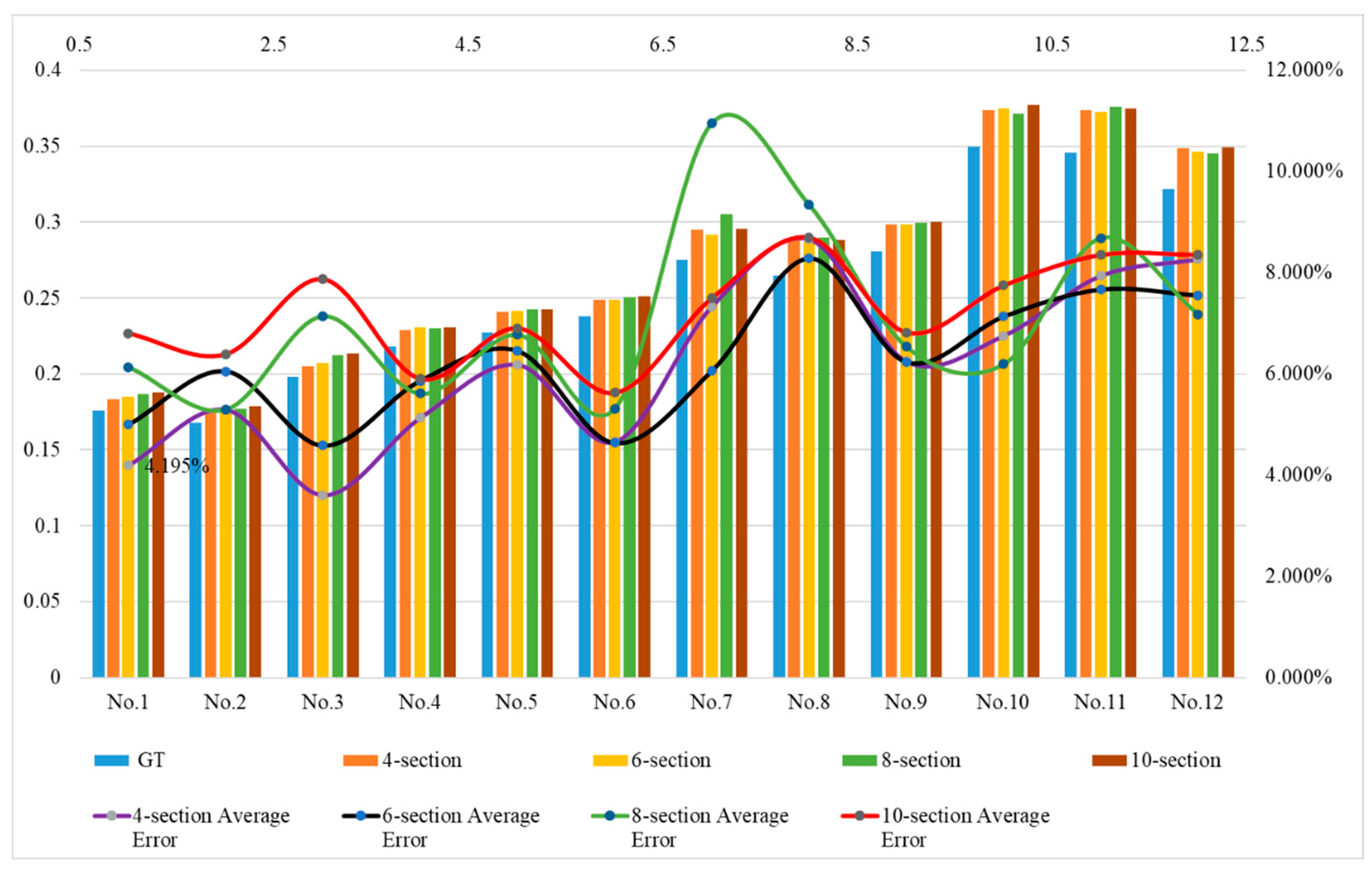 Agriculture 15 00407 g019
