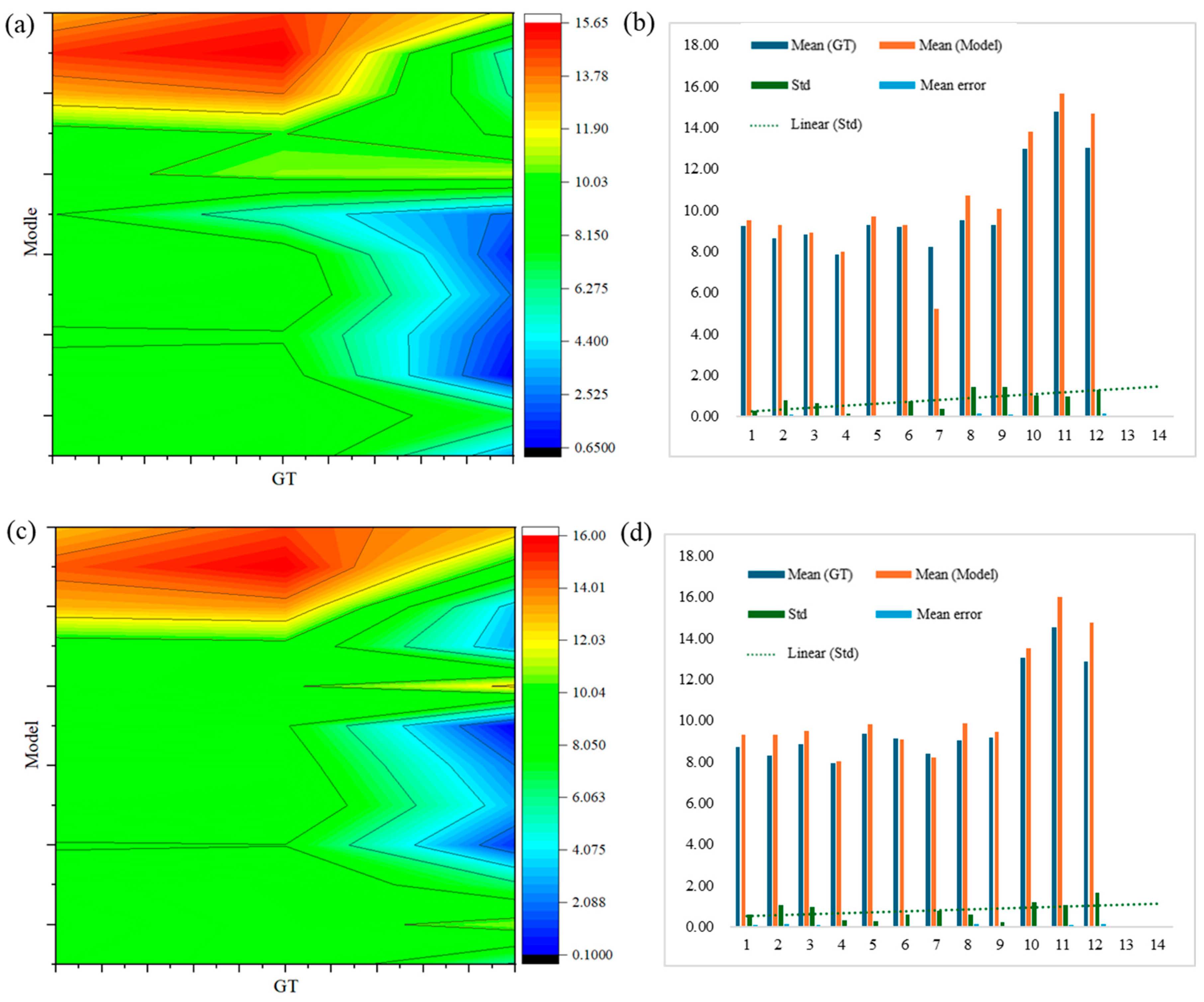 Agriculture 15 00407 g020a
