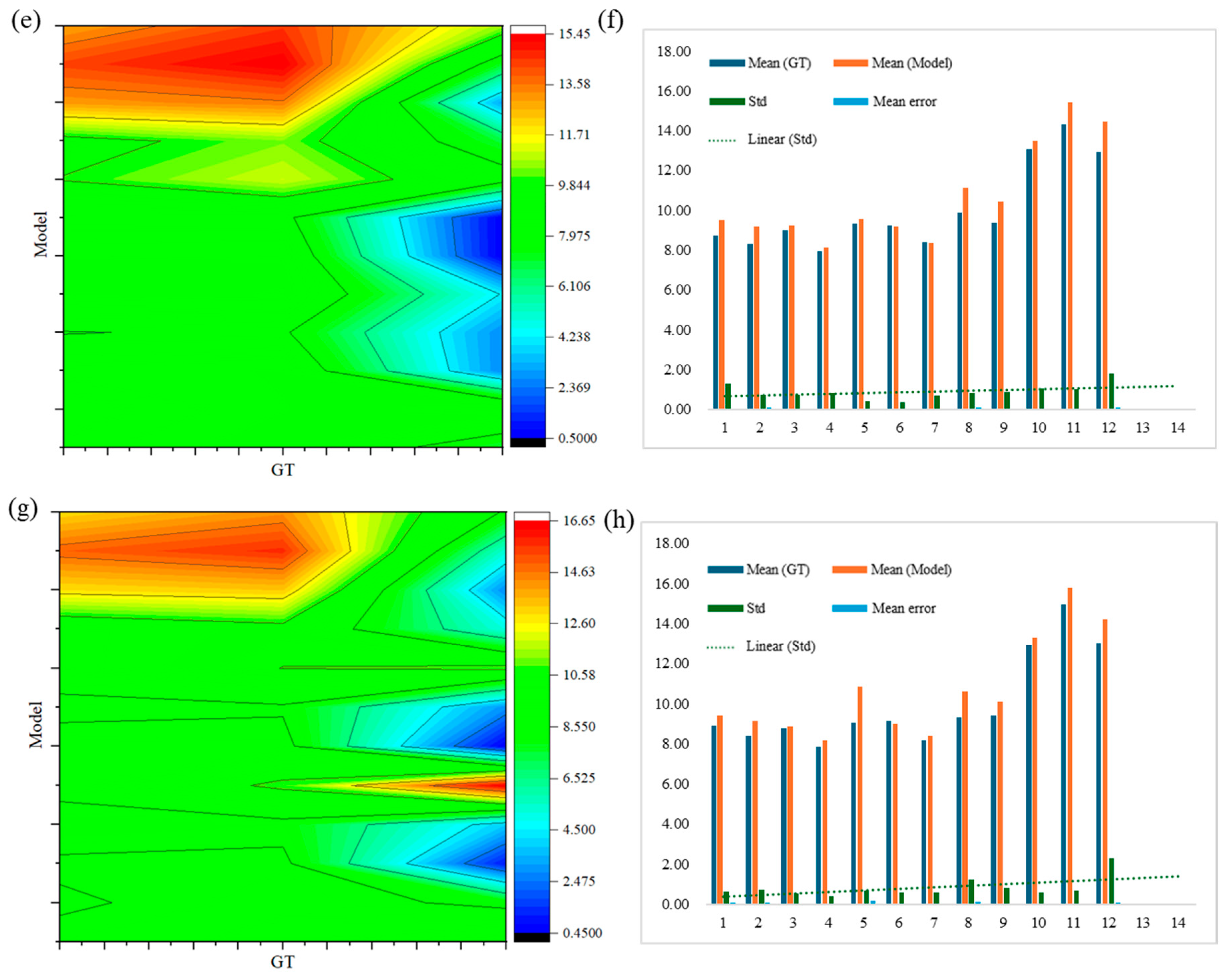 Agriculture 15 00407 g020b