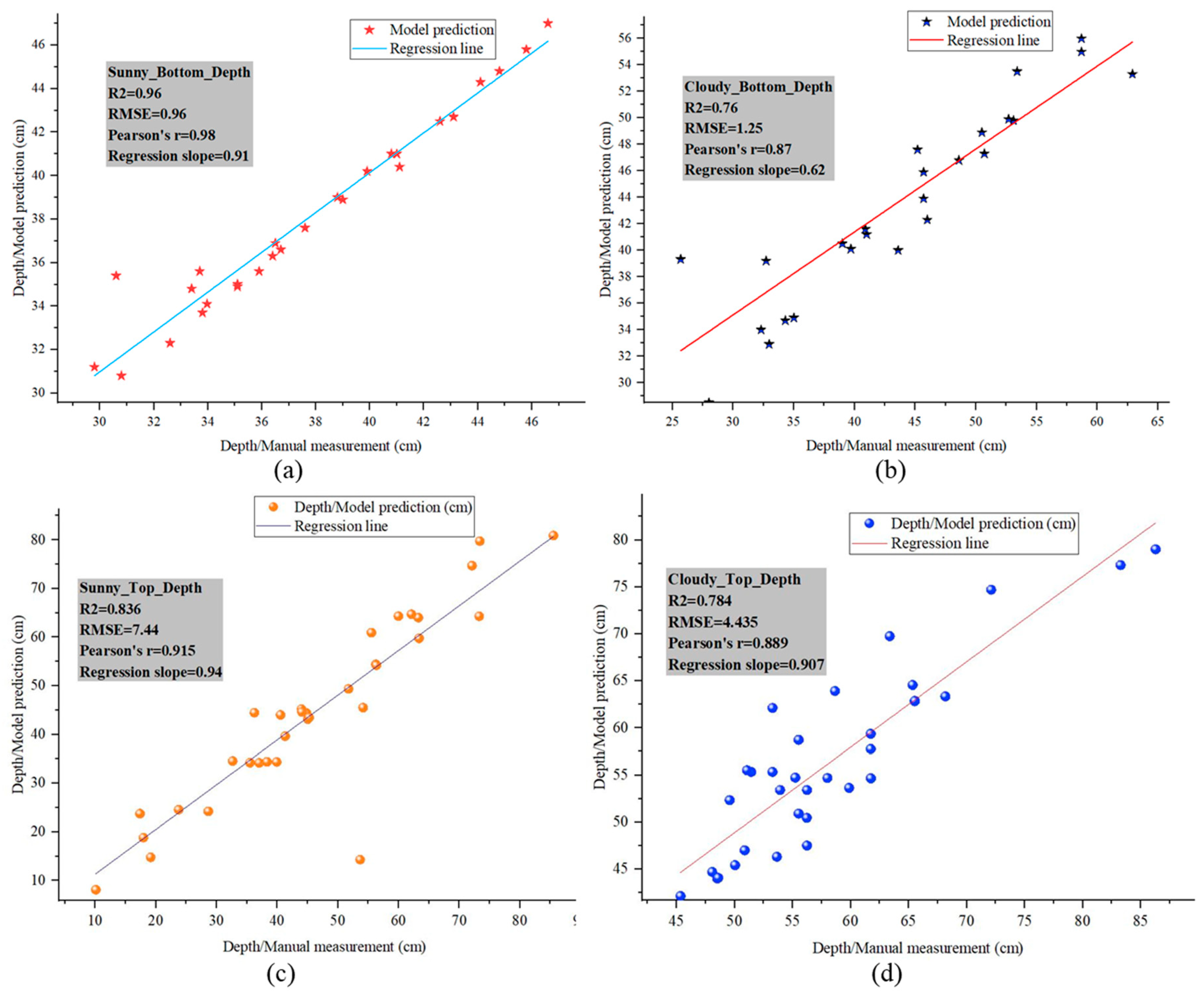 Agriculture 15 00407 g023