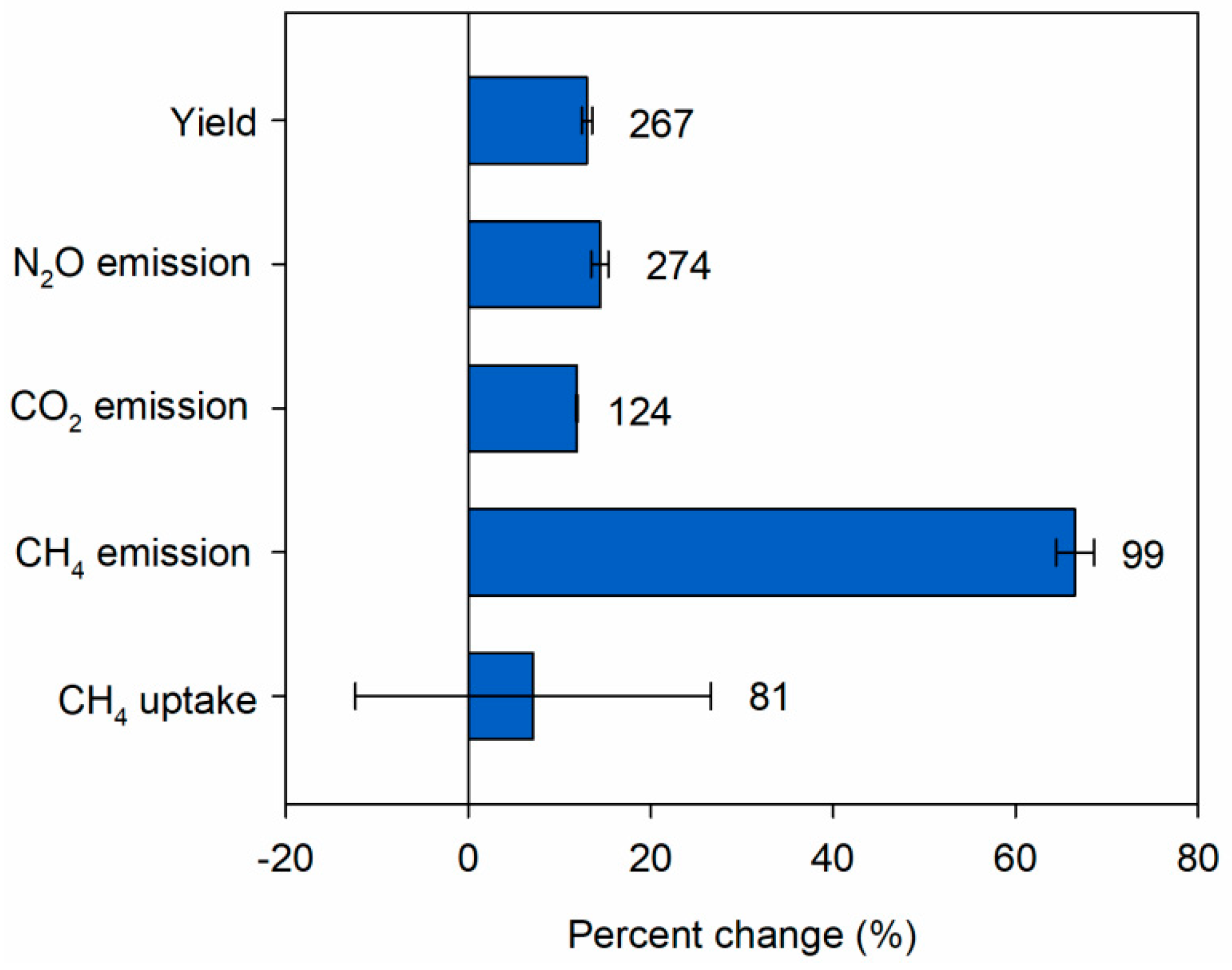 Agriculture 15 00408 g003