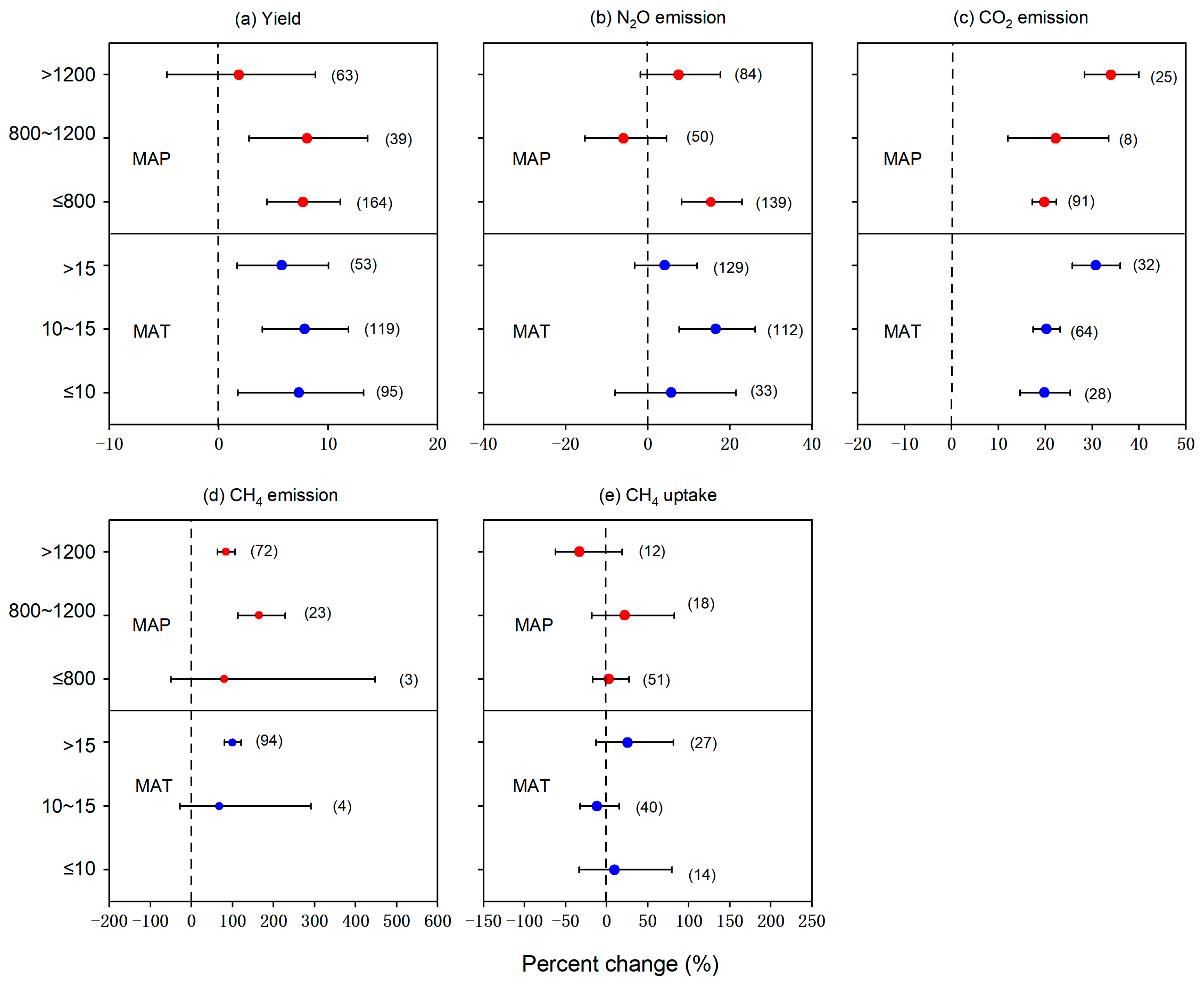Agriculture 15 00408 g004
