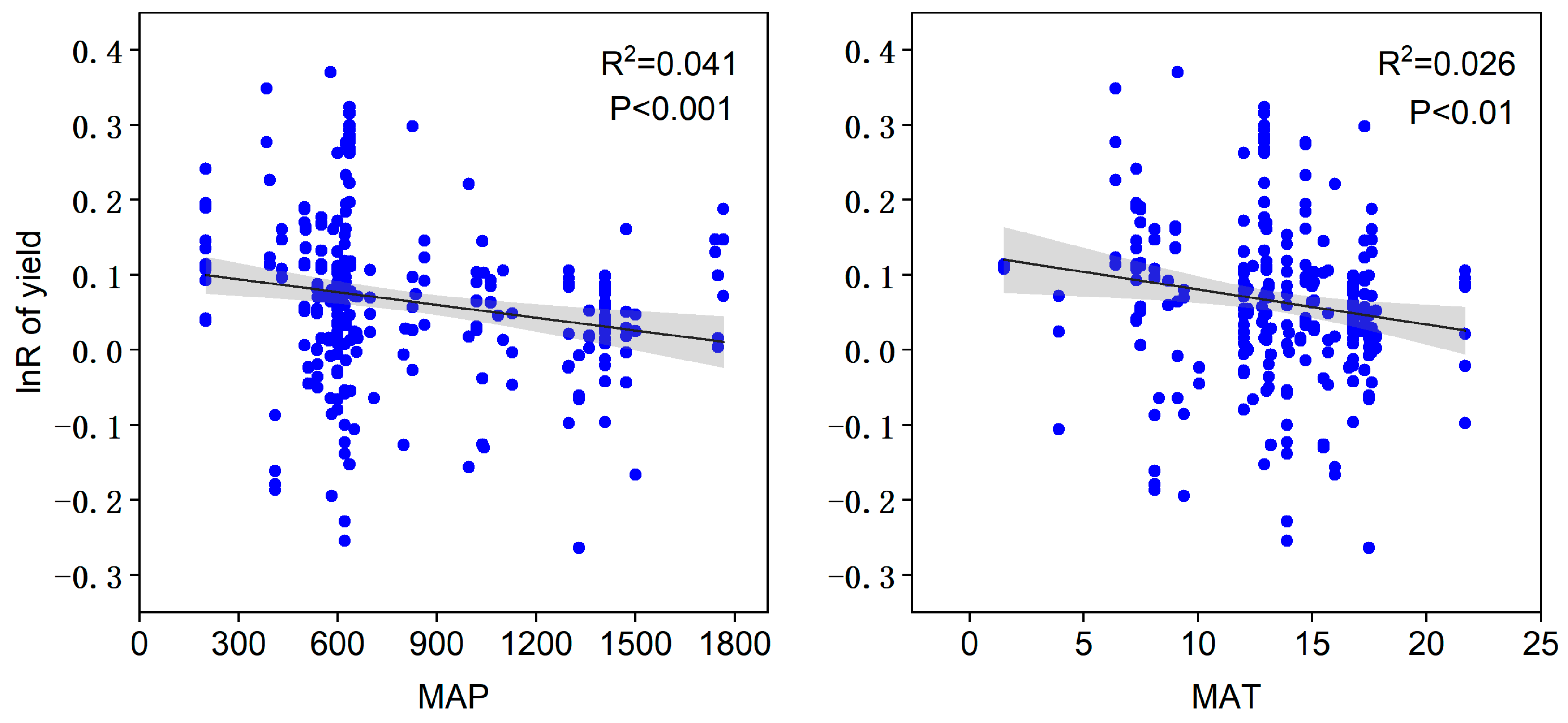 Agriculture 15 00408 g005
