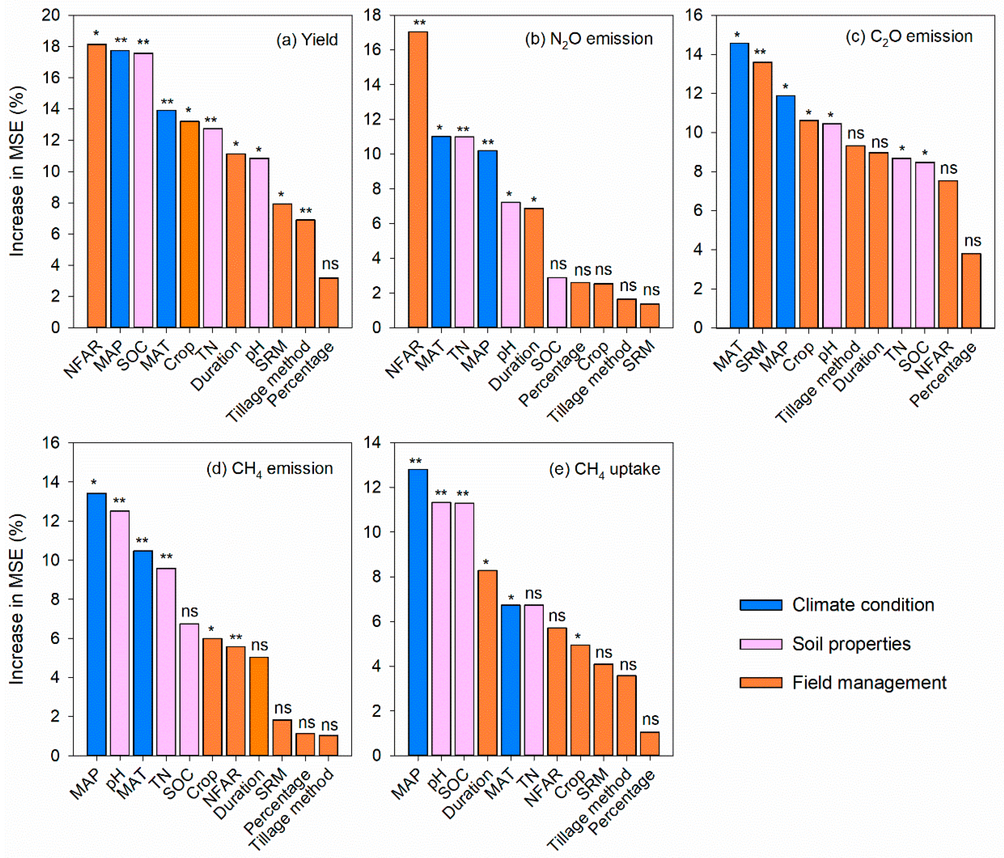 Agriculture 15 00408 g008