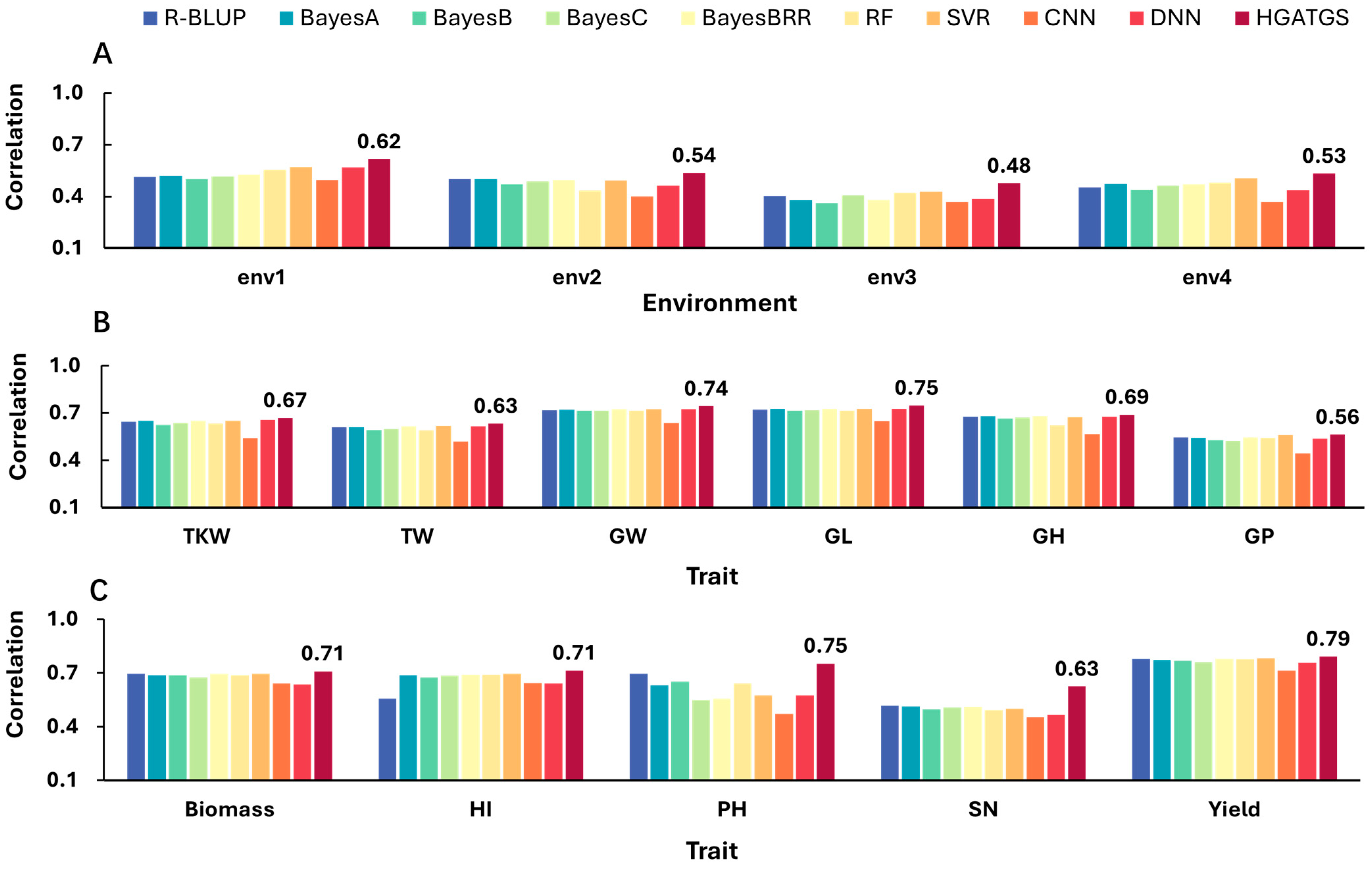 Agriculture 15 00409 g003 Agriculture 15 00409 g003